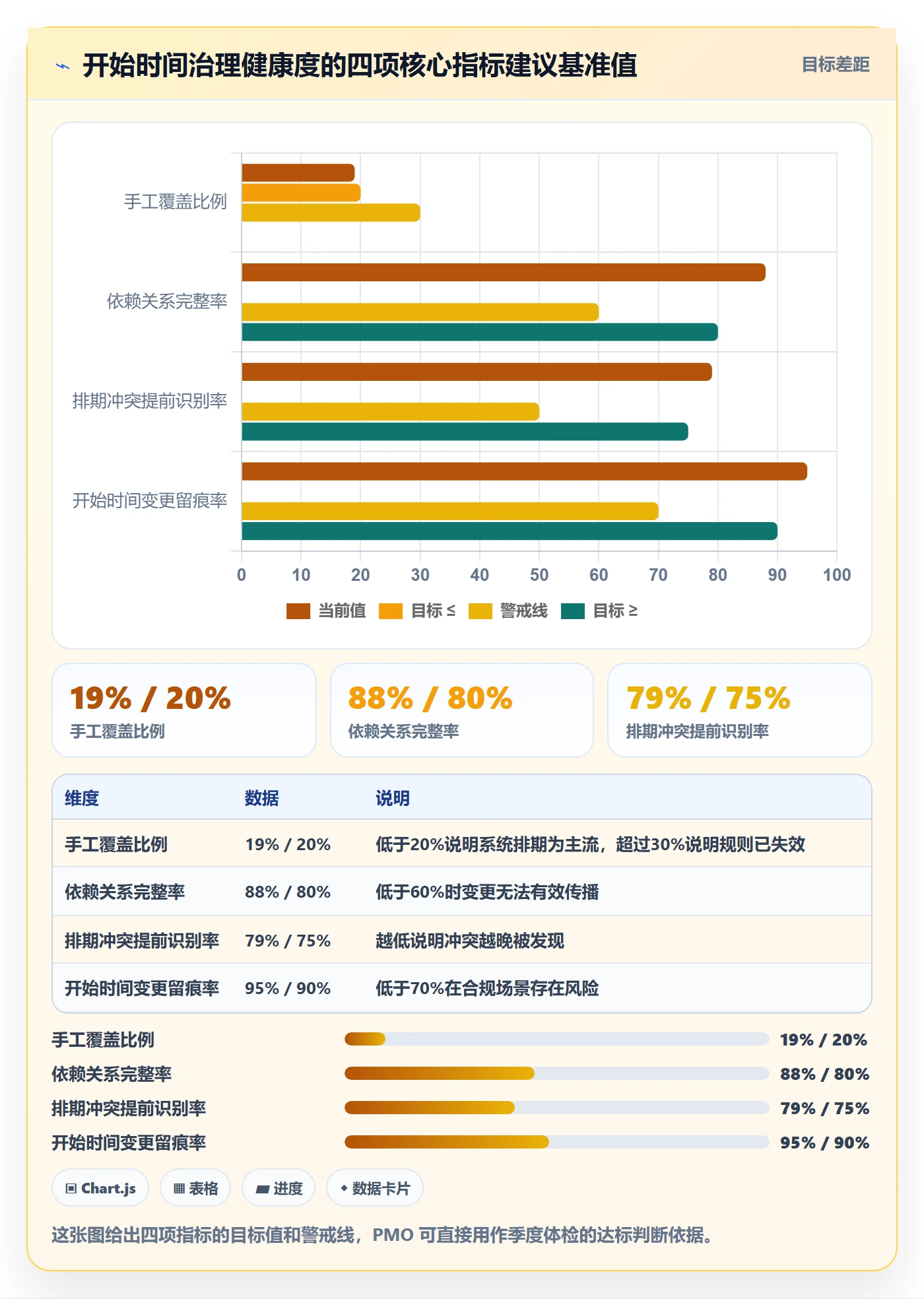 任务属性开始时间全流程：PMO最佳实践与一文讲清