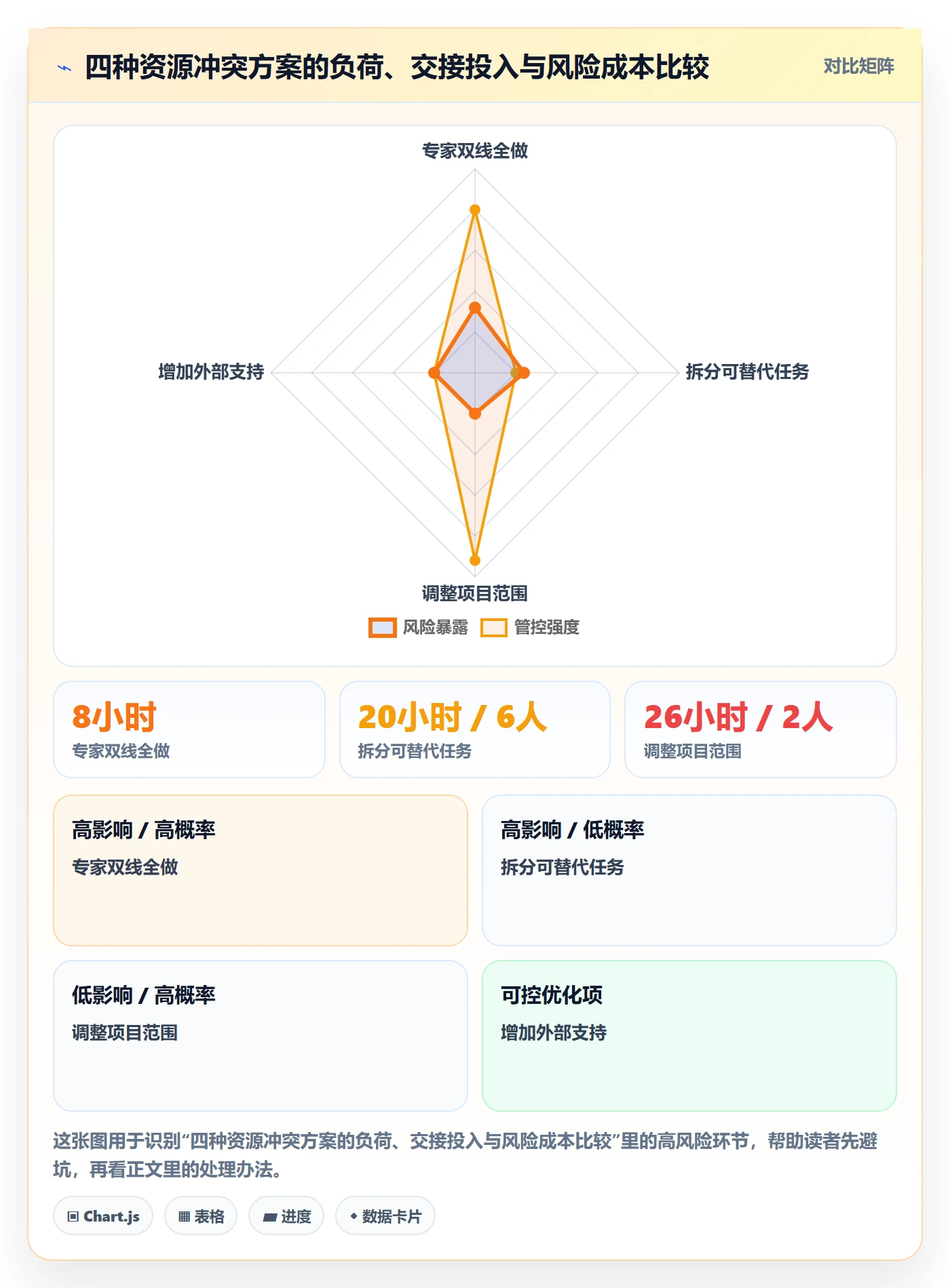 资源冲突管理方法大全:企业管理者人力资源计划流程优化落地清单