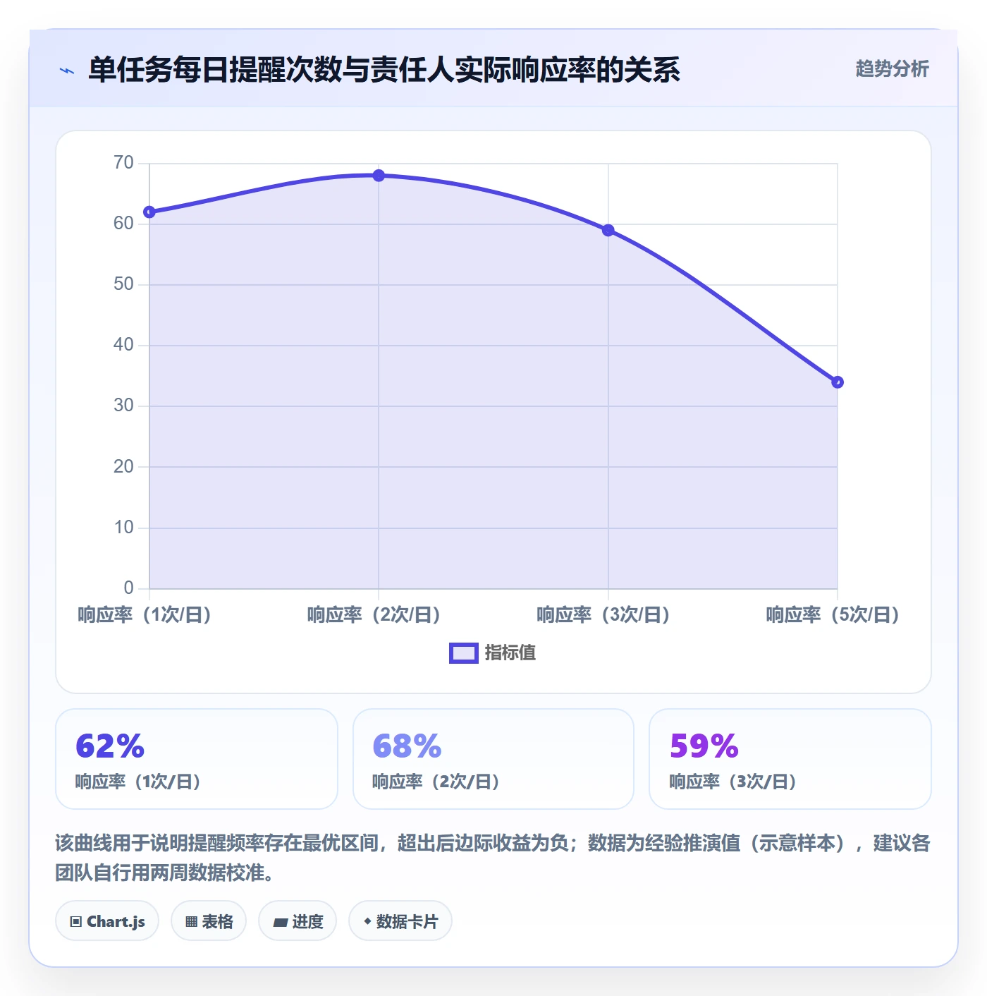 任务提醒超期提醒教程:实施团队入门指南,避坑指南