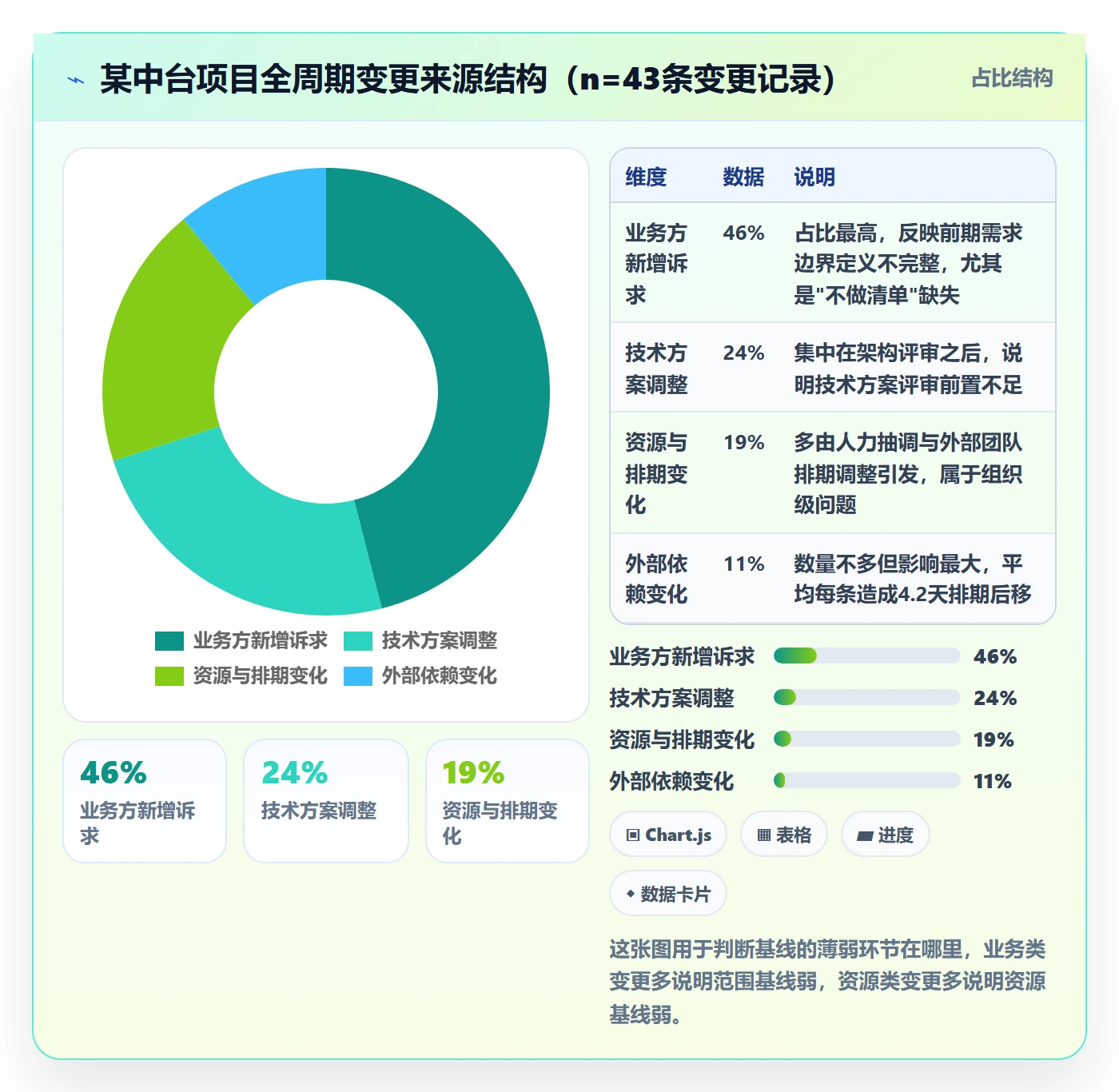 计划基线管理方法大全:产品经理项目规划效率提升落地清单