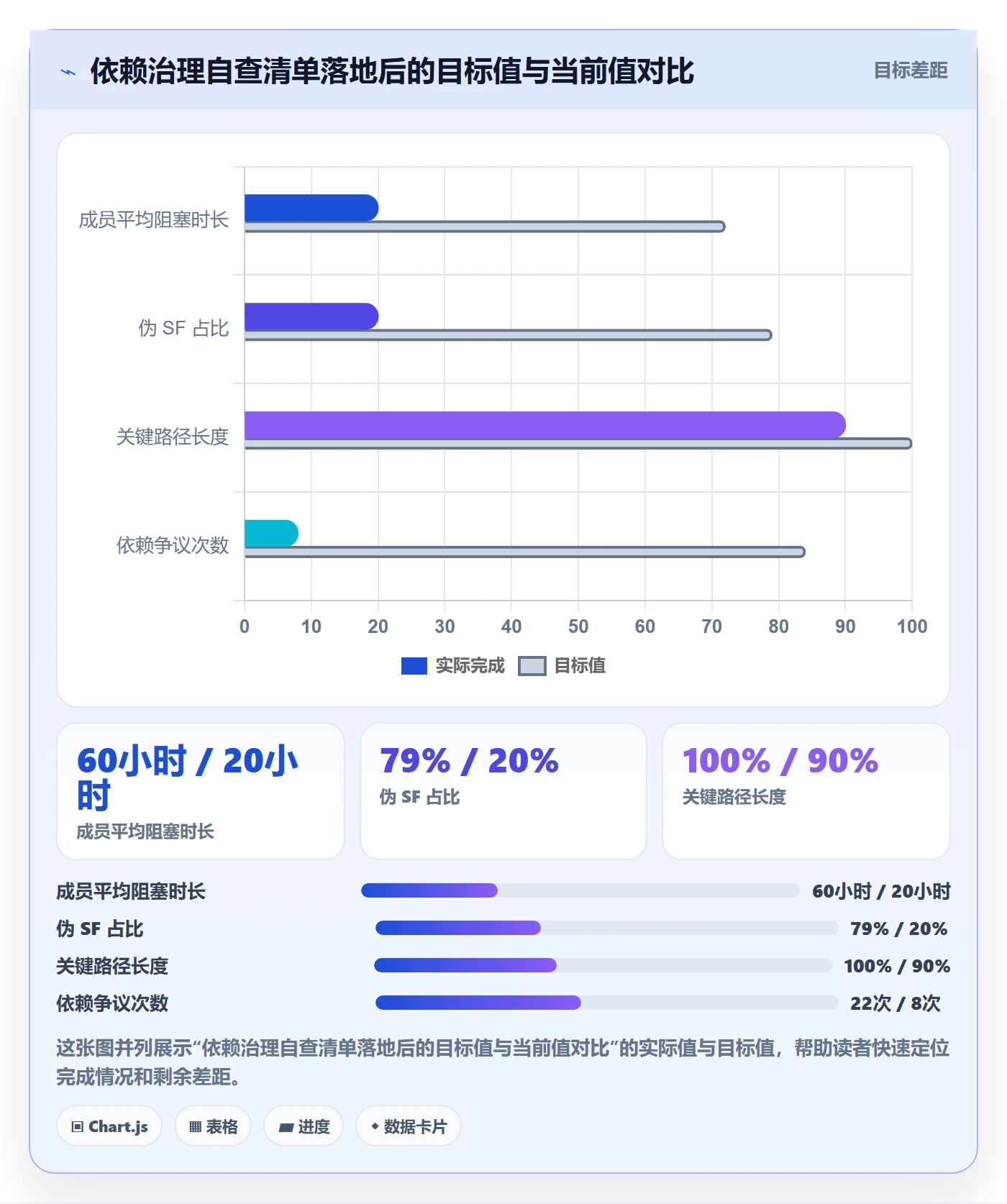 任务依赖SF全流程:项目成员数据分析与一文讲清