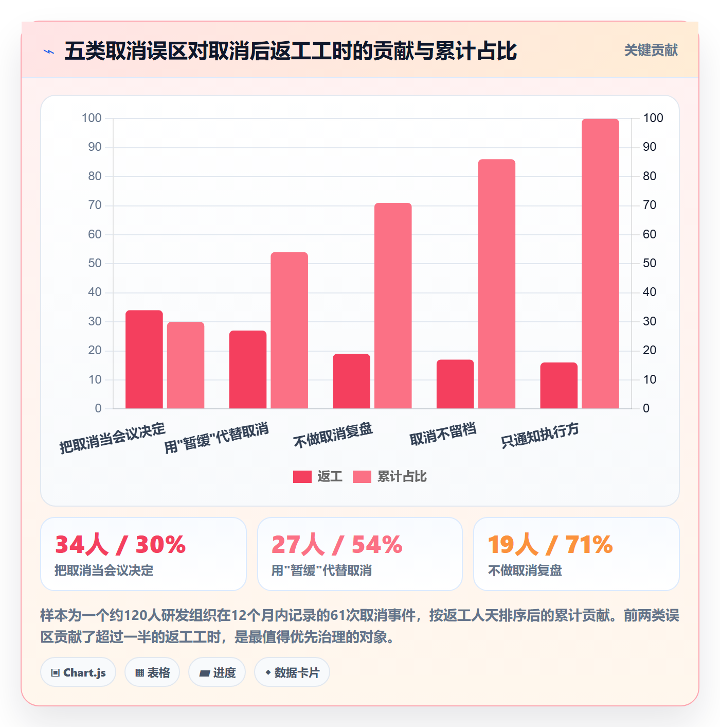 取消落地方案:产品经理开展任务执行的入门指南案例解析