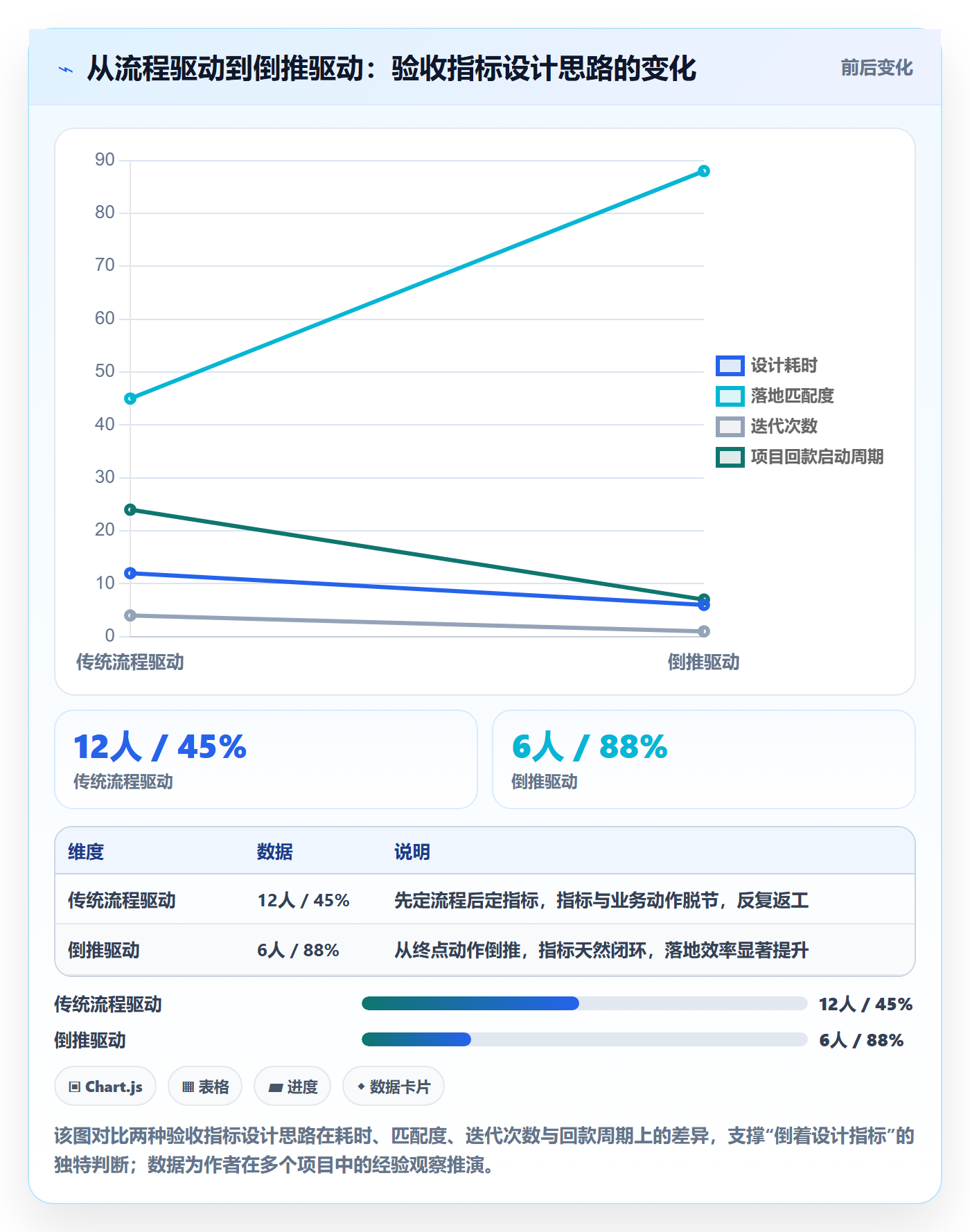验收流程与规范:项目经理任务验收流程优化关键指标