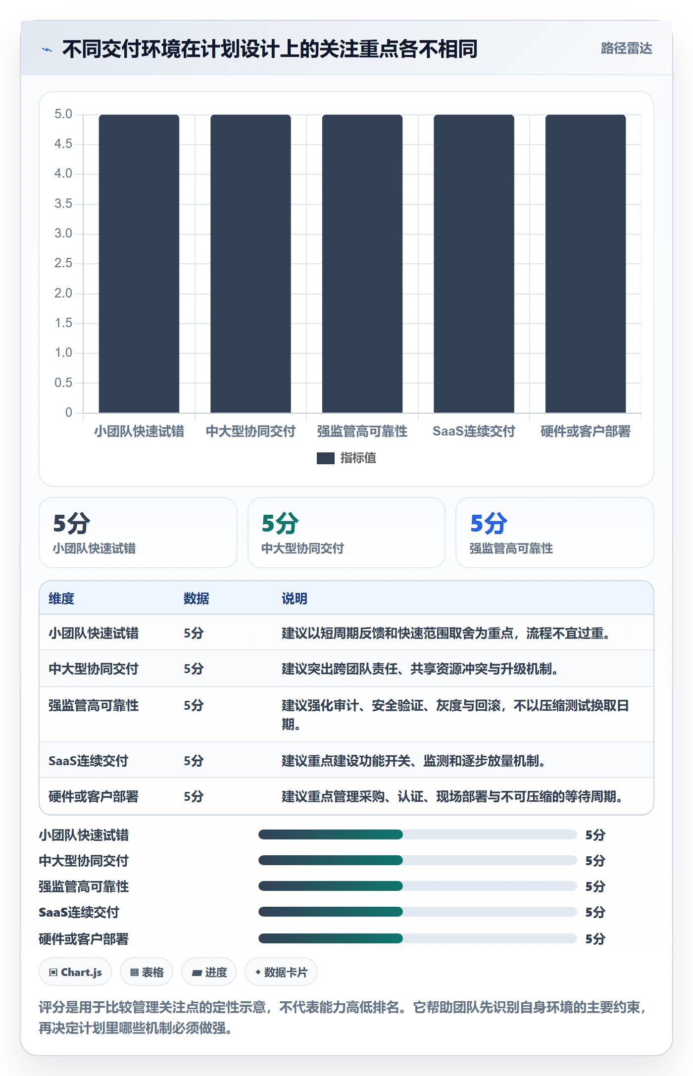 版本管理版本计划教程：产品经理数据分析，避坑指南