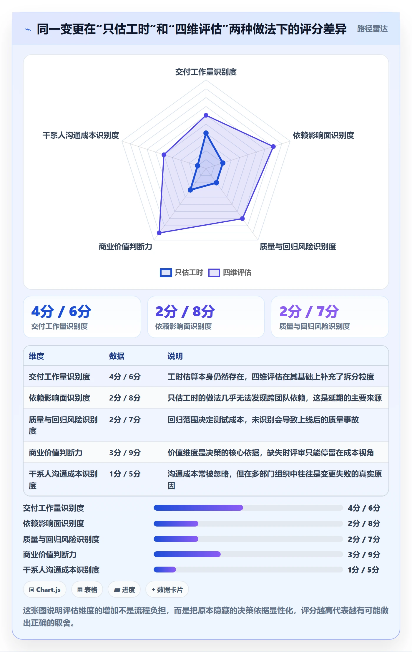 范围变更流程与规范：产品经理项目范围最佳实践关键指标
