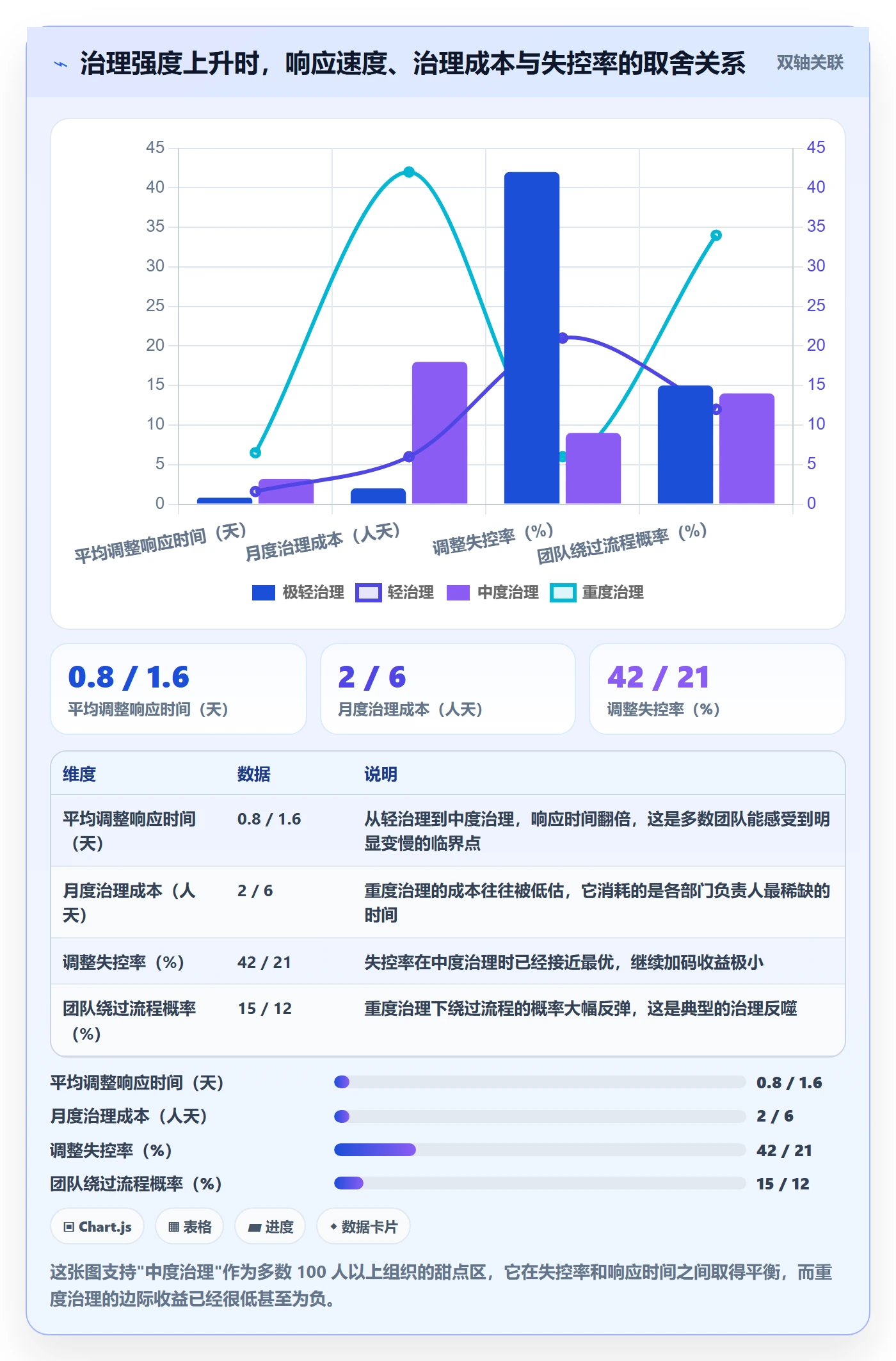 计划调整最佳实践：跨部门团队项目规划风险控制，常见问题