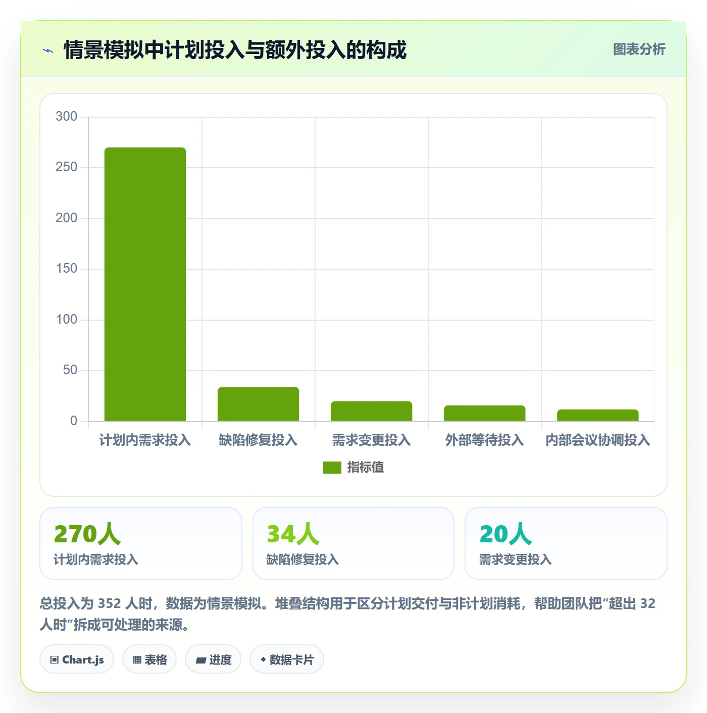 工时表如何做好项目工时?产品经理风险控制与操作步骤