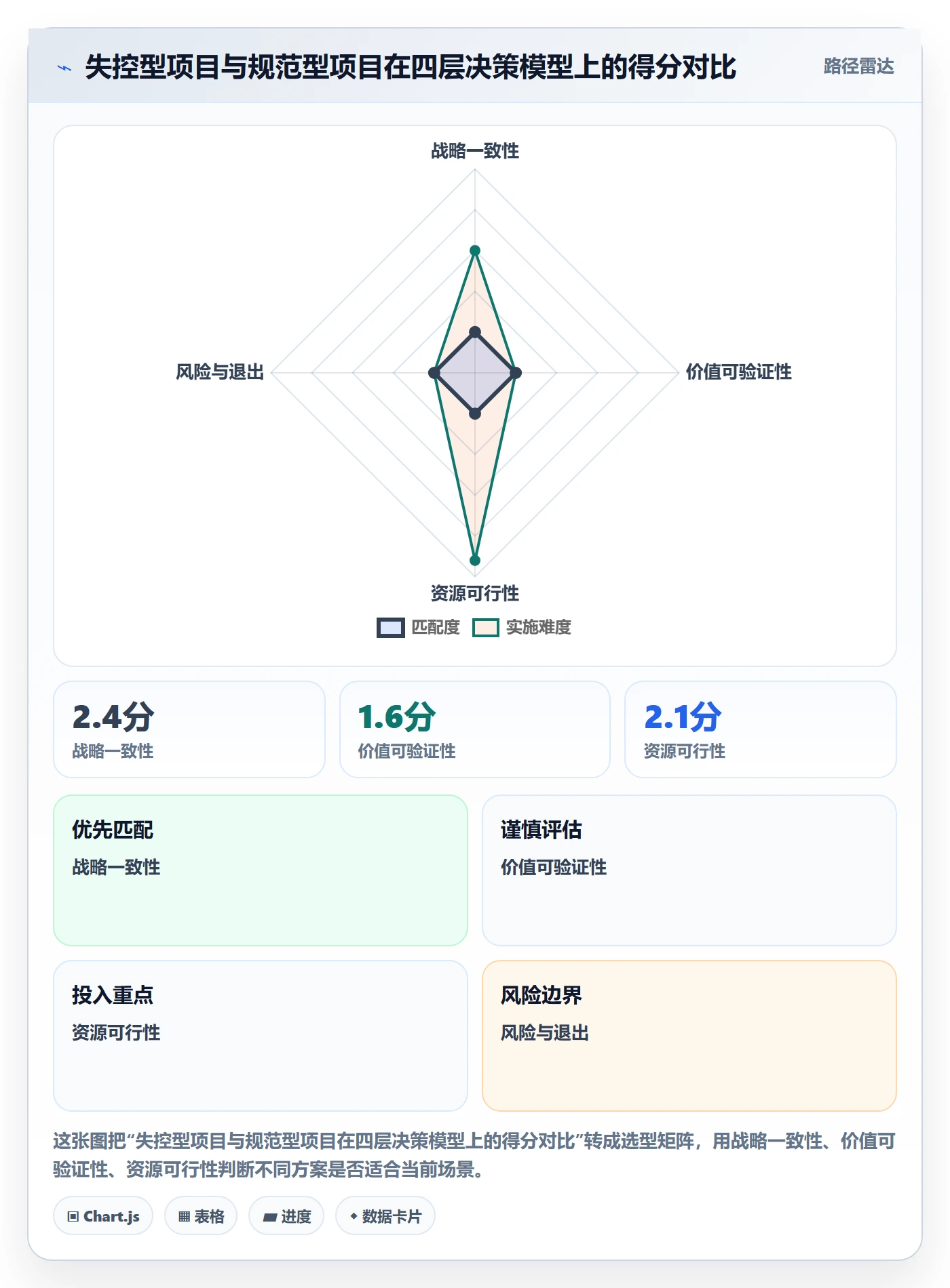 立项审批管理方法大全:产品经理项目立项制度设计落地清单