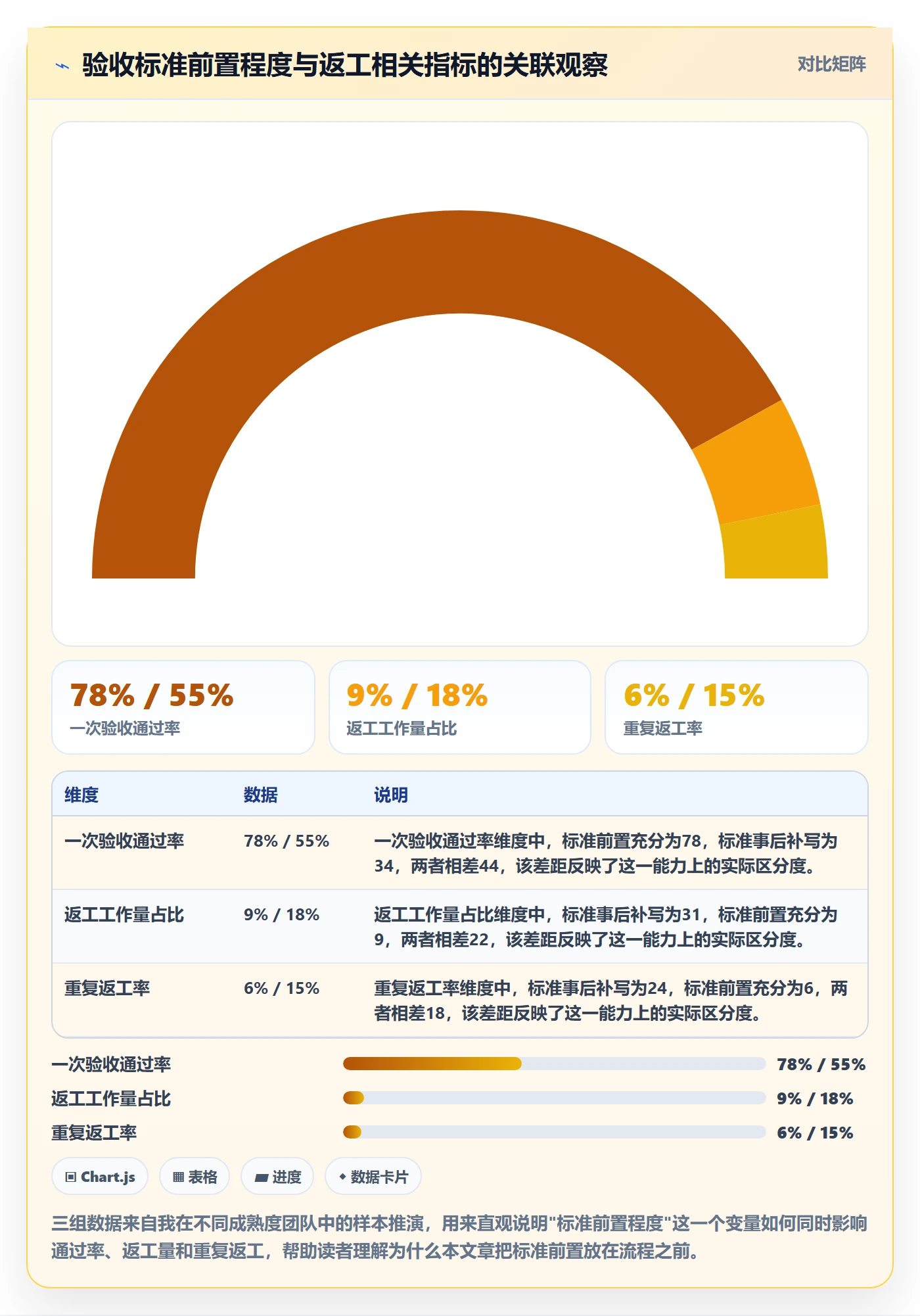 返工流程与规范：研发团队任务验收最佳实践关键指标
