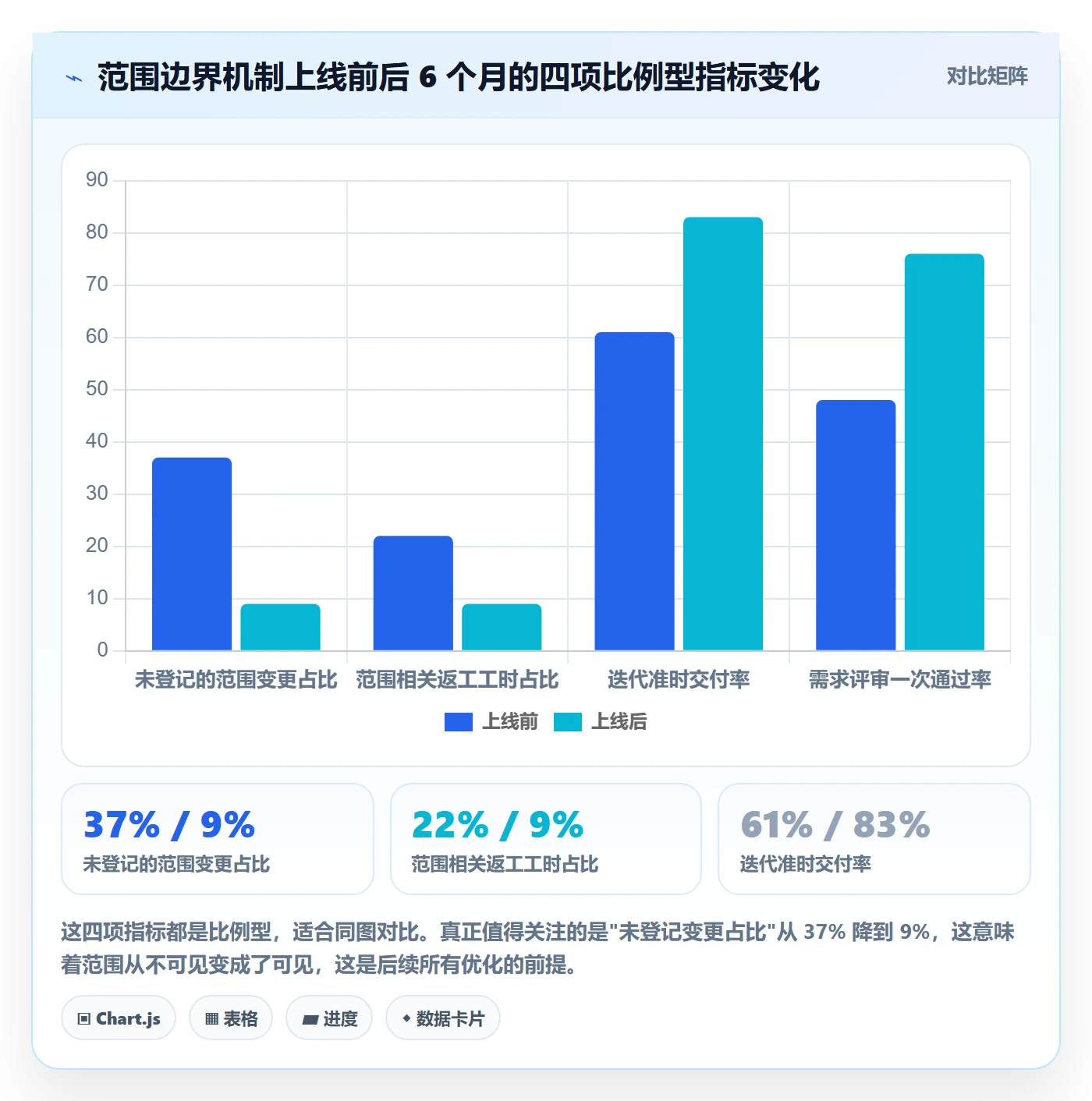 范围边界实操方法：PMO提升项目范围效率的最佳实践方法与模板