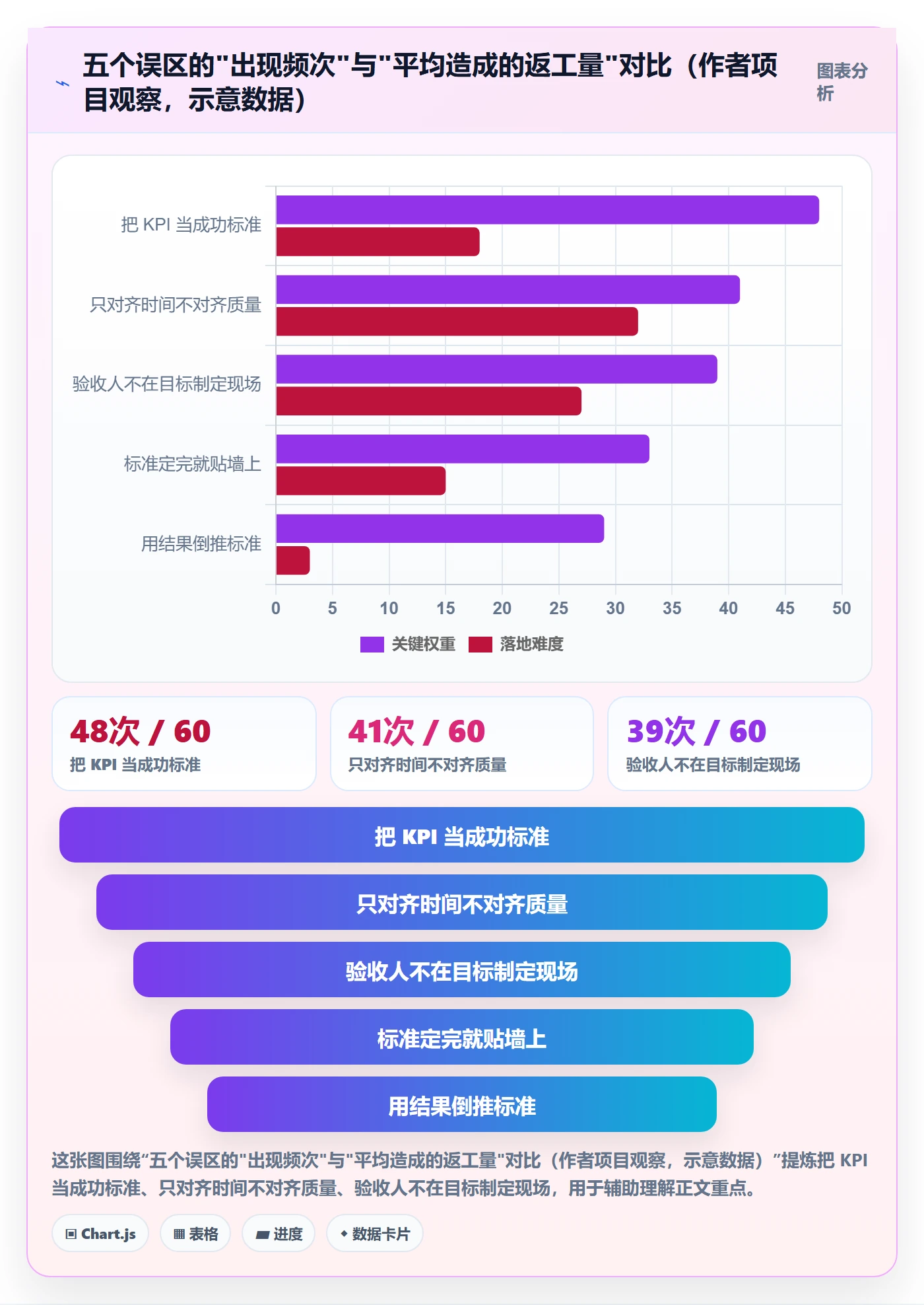 成功标准管理指南:跨部门团队如何做好项目目标,实操方法全流程