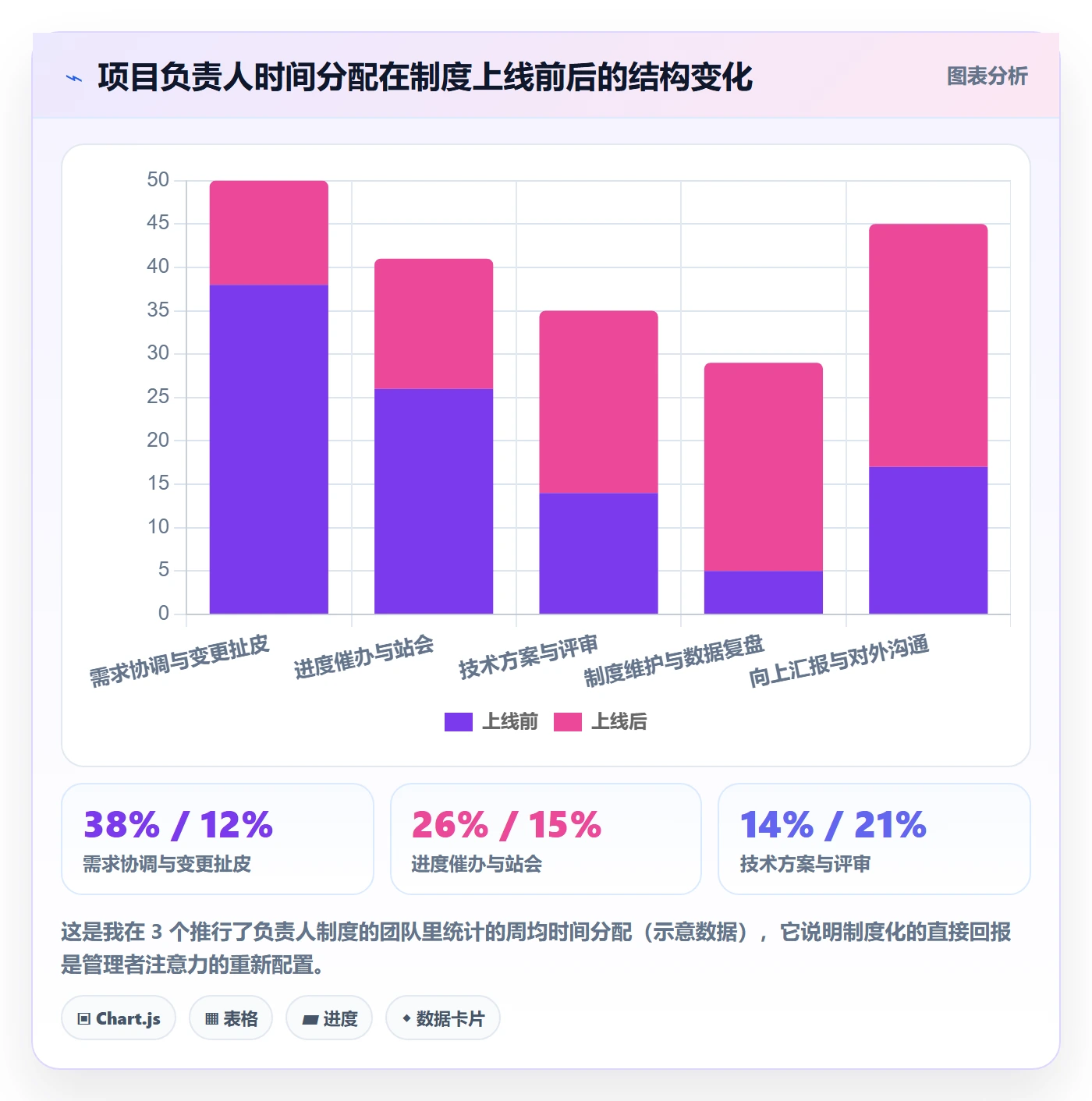 项目范围WBS全流程:项目负责人制度设计与一文讲清