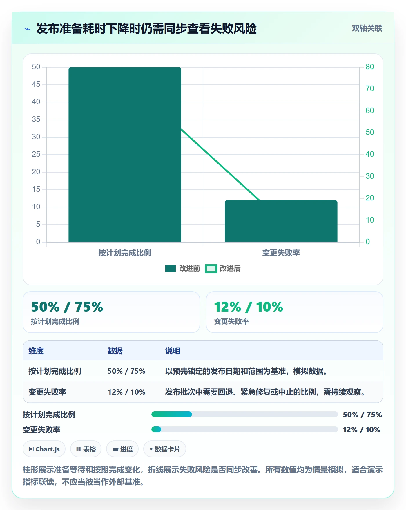 Release怎么做?跨部门团队流程优化:版本管理从0到1