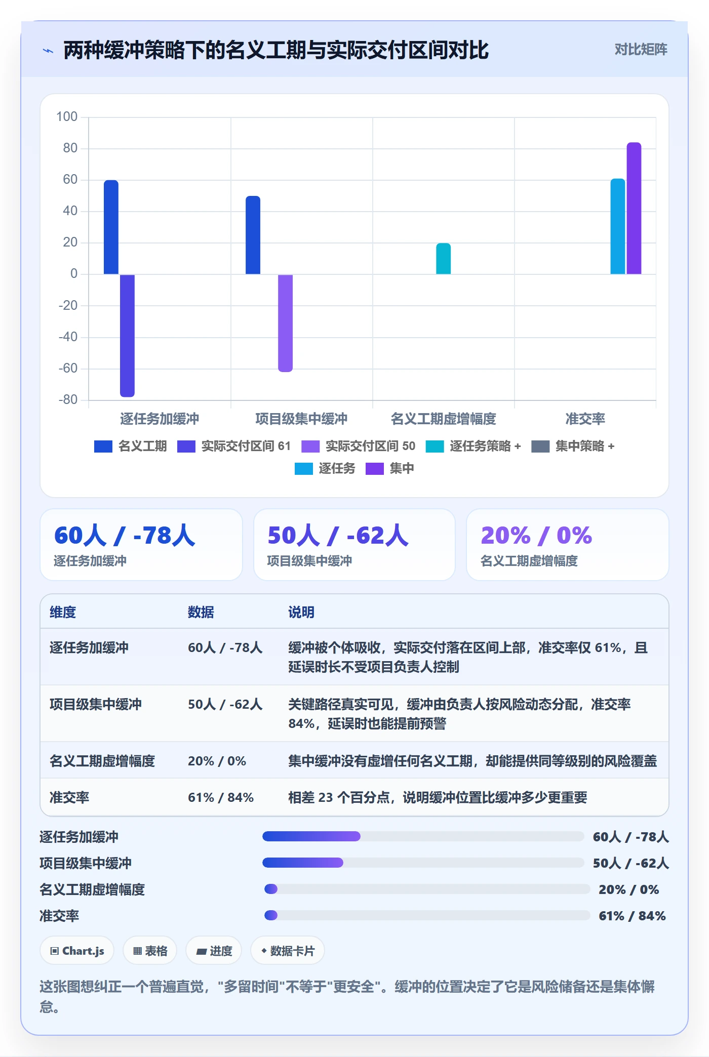 项目计划管理方法大全:跨部门团队项目规划实操方法落地清单