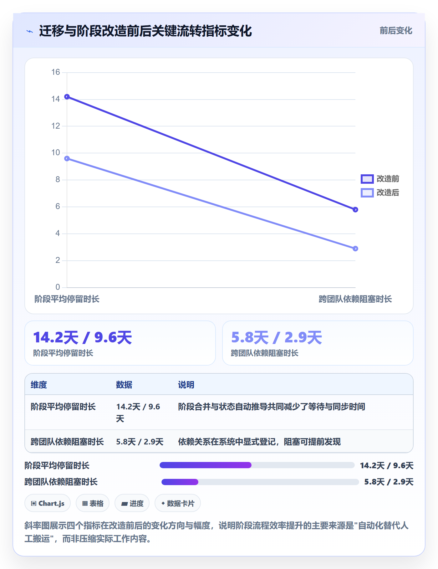 项目阶段阶段全流程：企业管理者实操方法与一文讲清