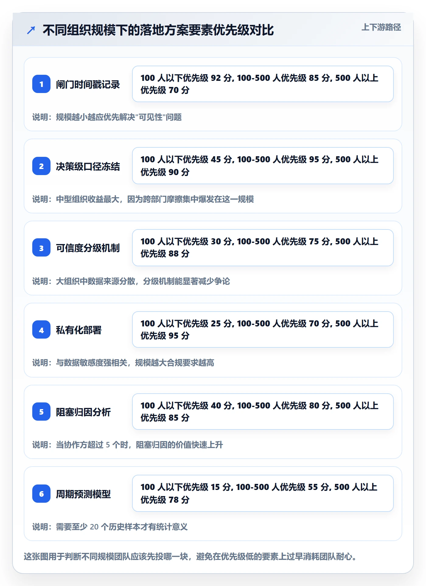 周期落地方案:跨部门团队开展项目立项的数据分析案例解析