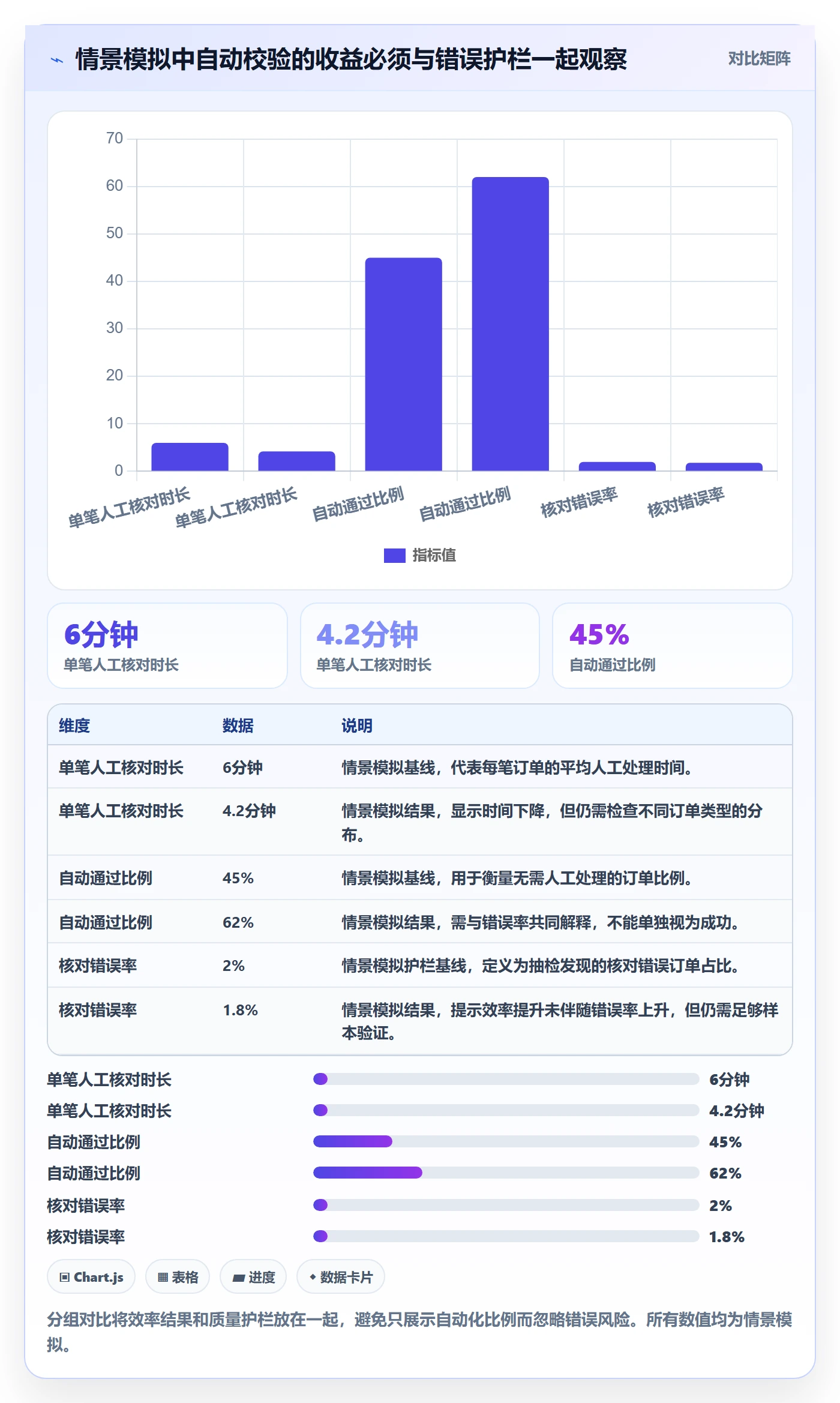 Epic流程与规范：研发团队敏捷项目入门指南关键指标