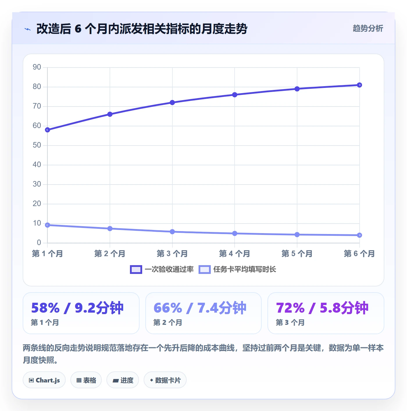 派发管理指南:实施团队如何做好任务分派,风险控制全流程