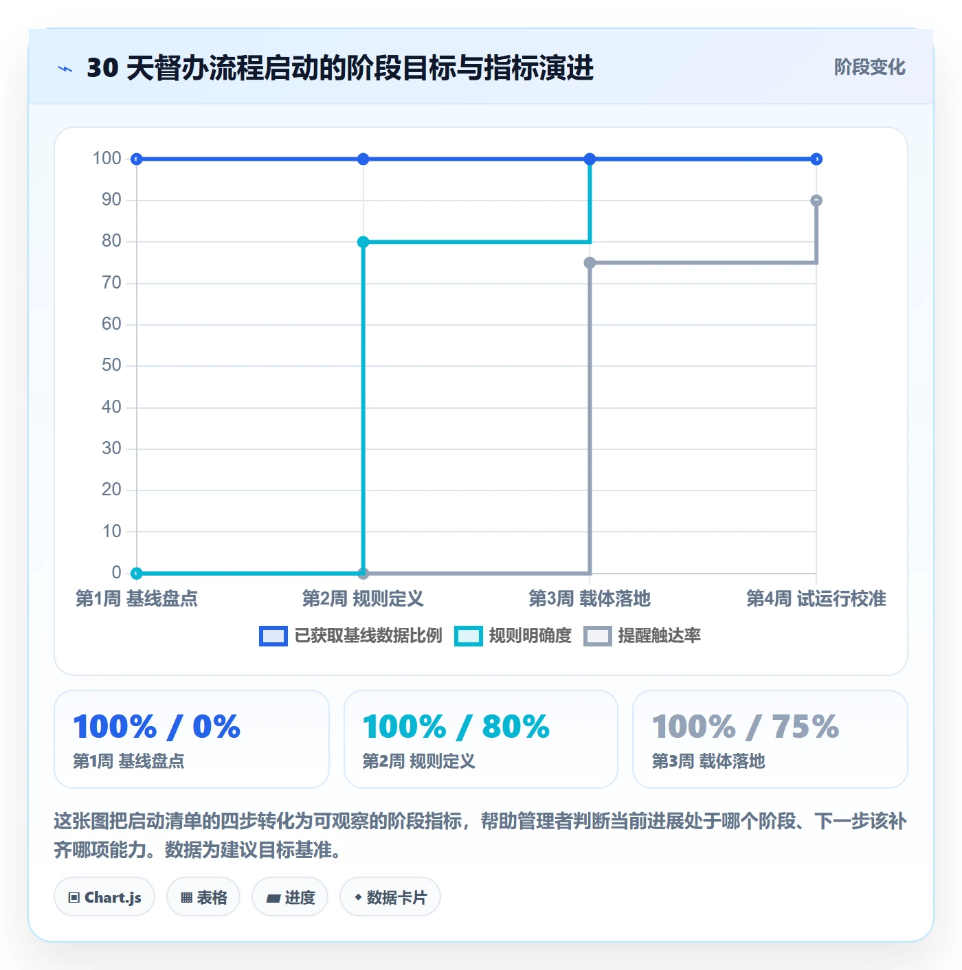 督办流程与规范:企业管理者任务提醒入门指南关键指标