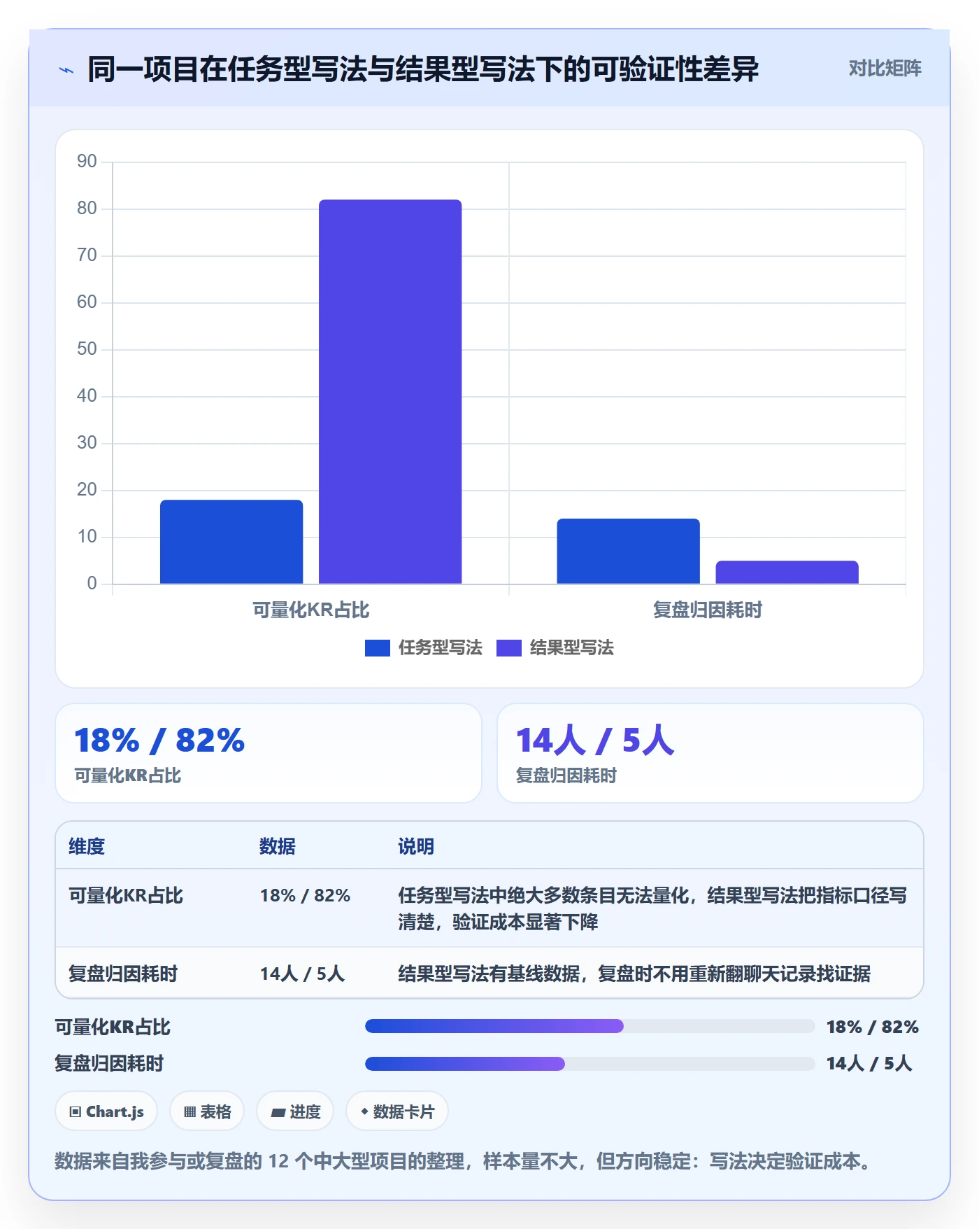 项目目标关键结果教程：项目经理实操方法，避坑指南