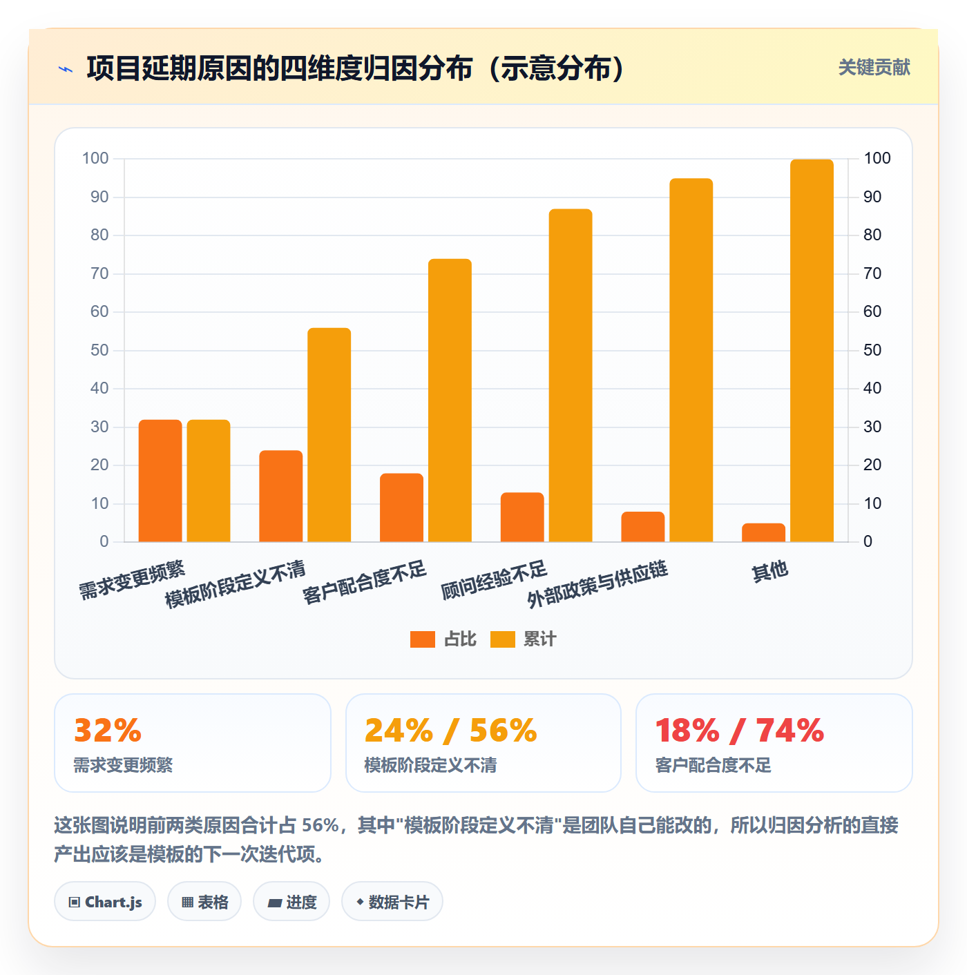 模板流程管理指南:实施团队如何做好项目模板,数据分析全流程