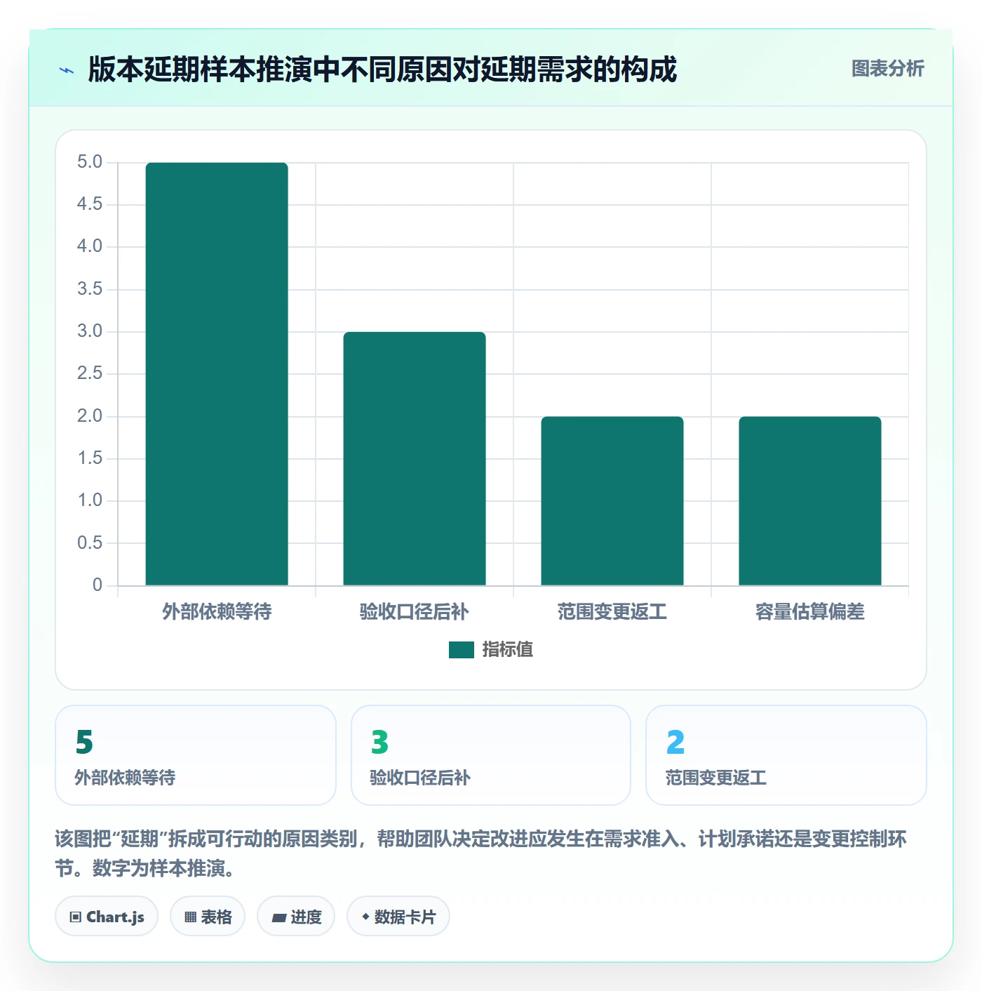 需求管理如何做好需求状态？实施团队风险控制与操作步骤