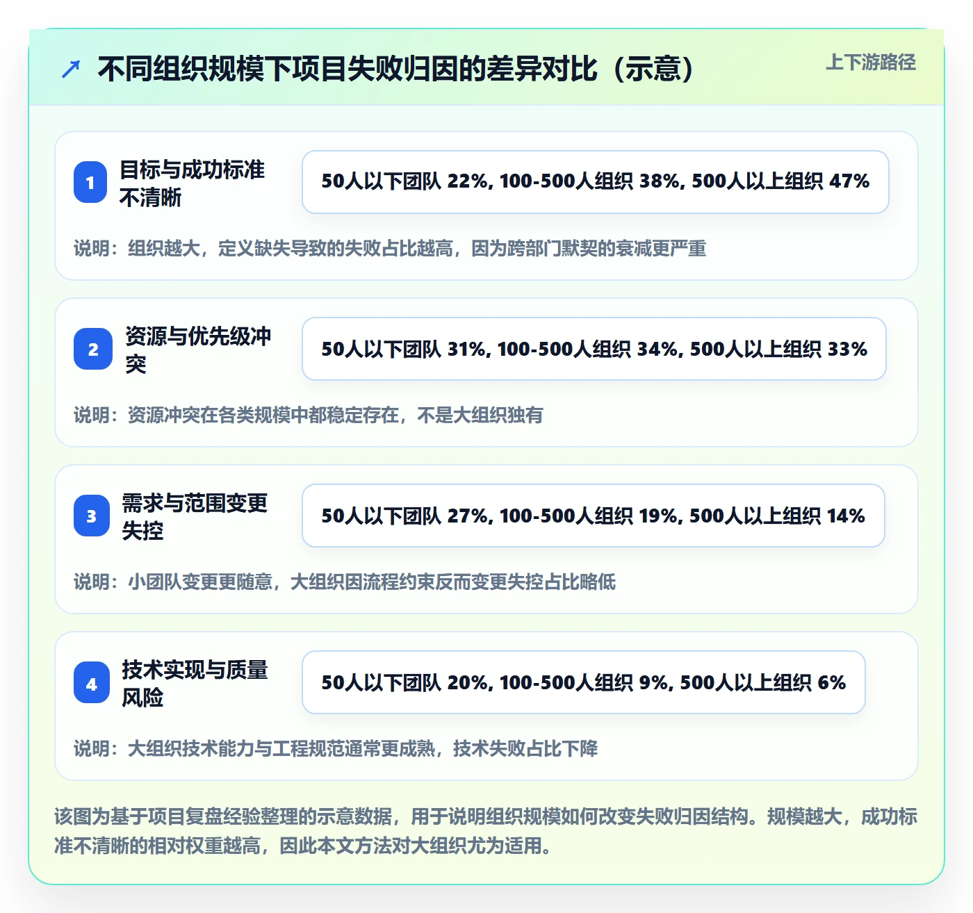 成功标准管理方法大全:项目负责人项目目标协同管理落地清单