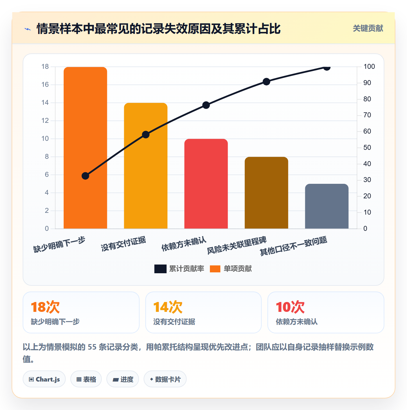 更新记录管理指南:项目成员如何做好进度跟踪,入门指南全流程