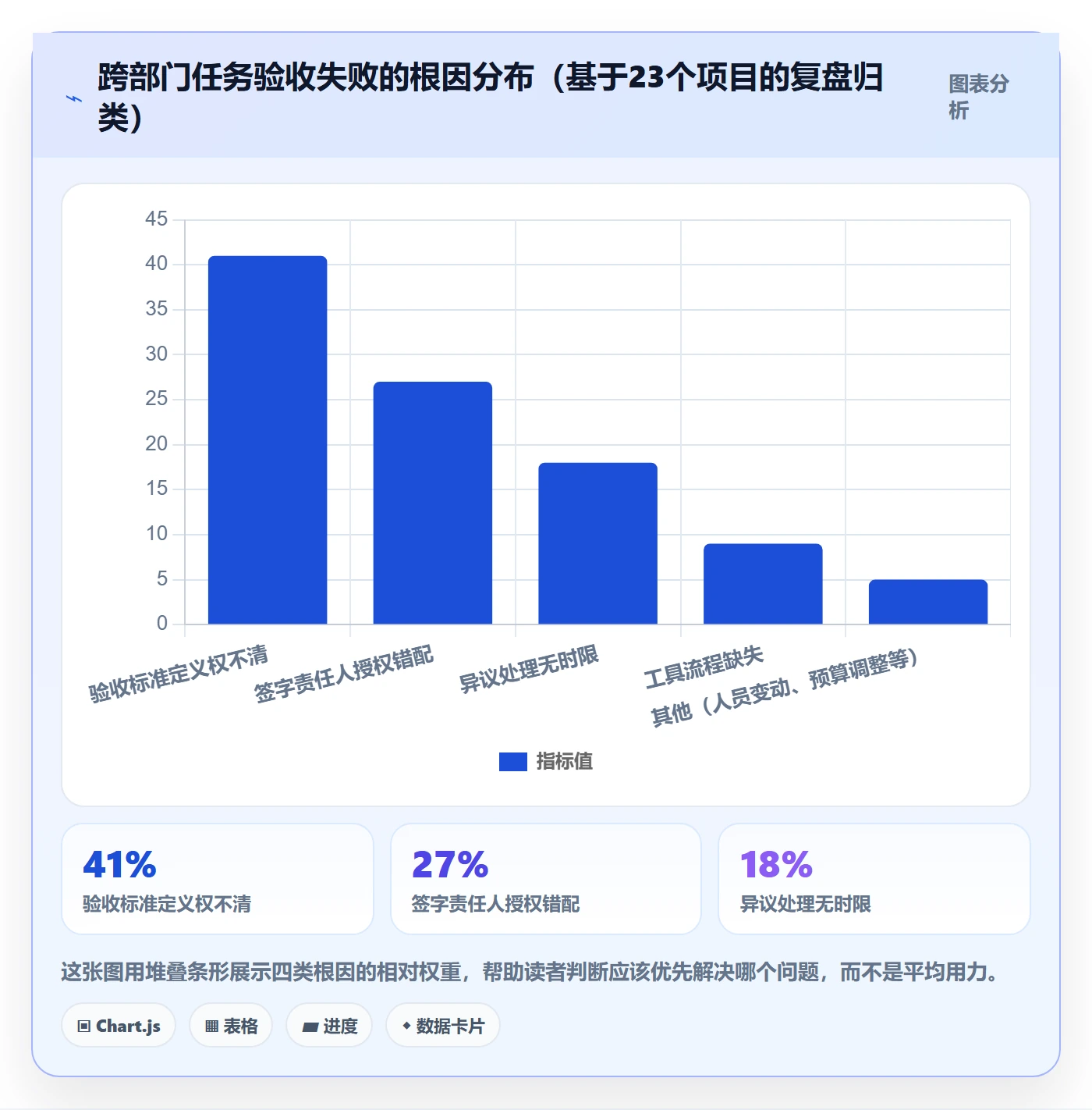 确认完成落地方案：跨部门团队开展任务验收的协同管理案例解析