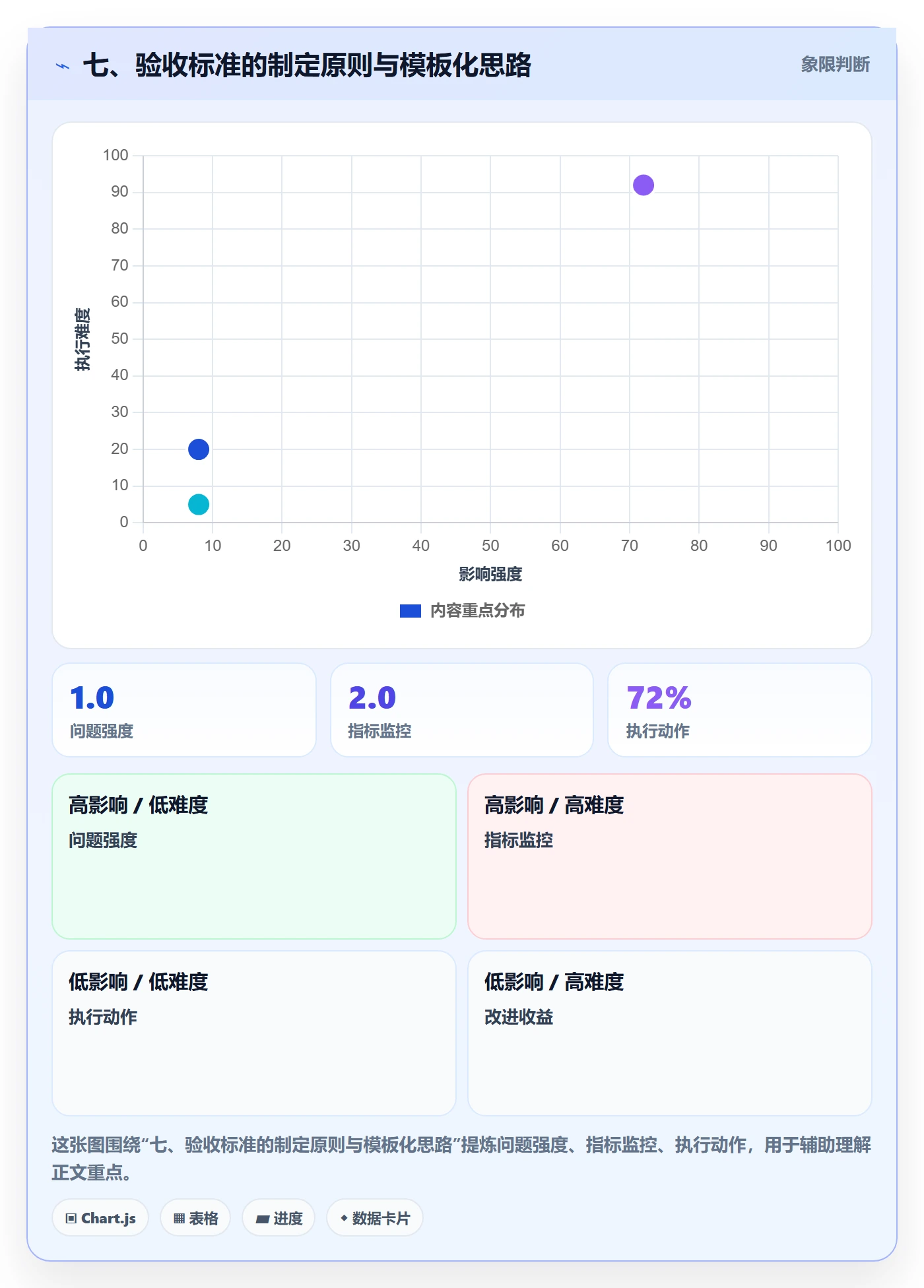 七、验收标准的制定原则与模板化思路