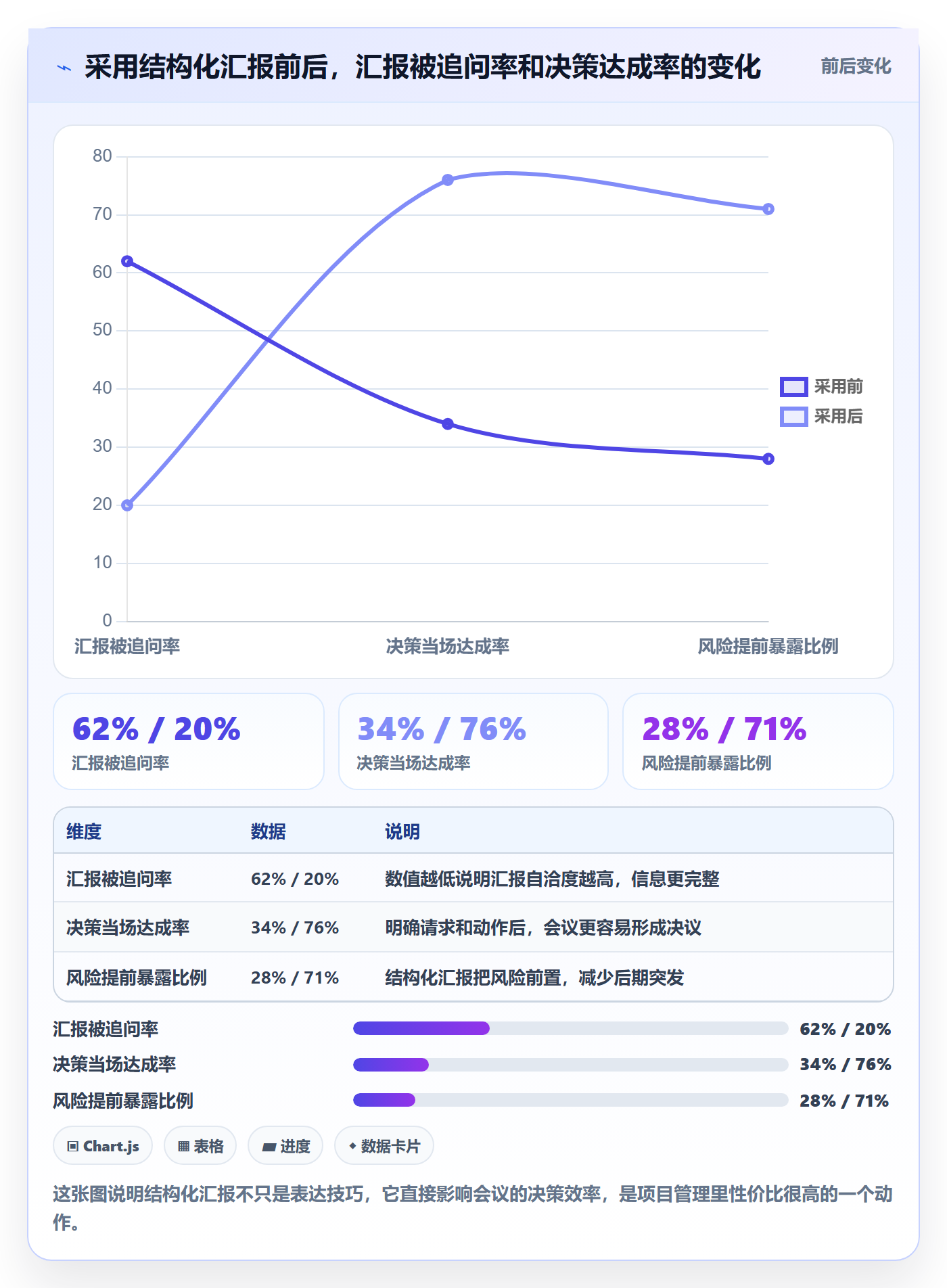 项目进度最佳实践:项目经理进度管理数据分析,常见问题