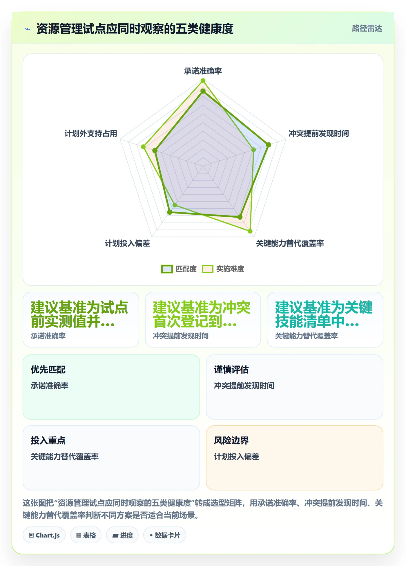 资源怎么做？实施团队风险控制：资源管理从0到1