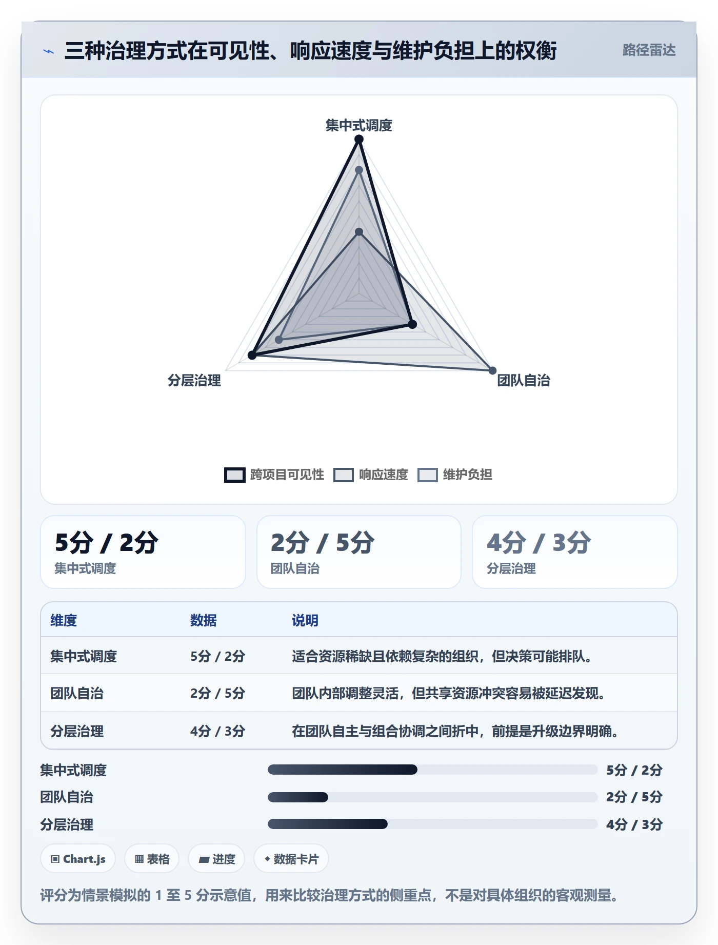 资源管理资源占用教程:PMO落地方案,避坑指南