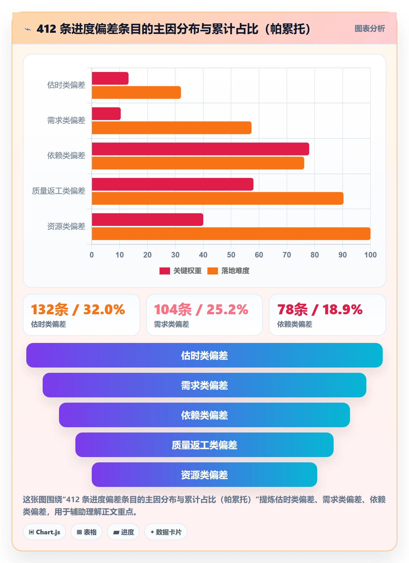 进度偏差实操方法:项目成员提升进度管理效率的落地方案方法与模板