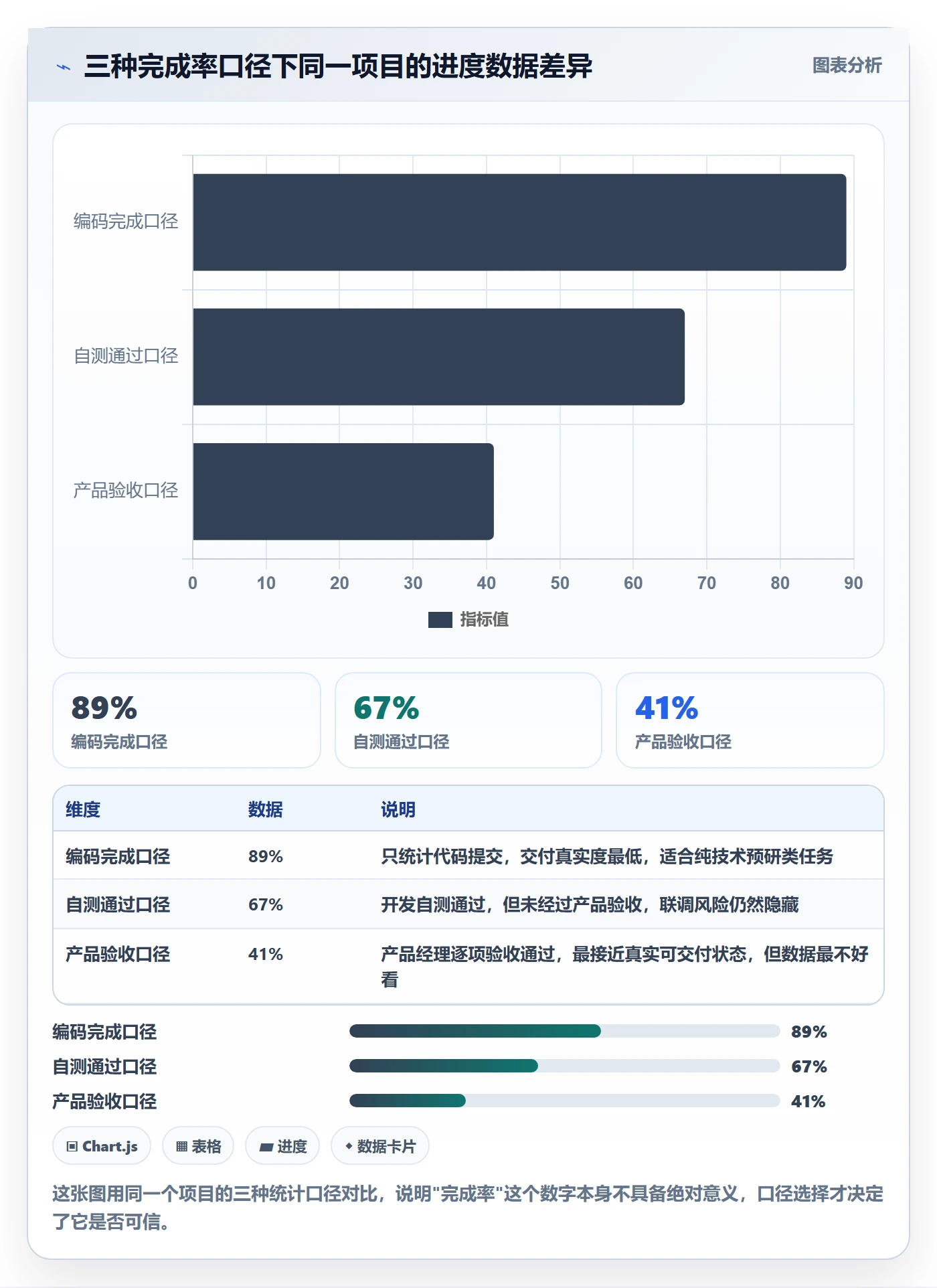 完成率流程与规范：产品经理进度管理制度设计关键指标