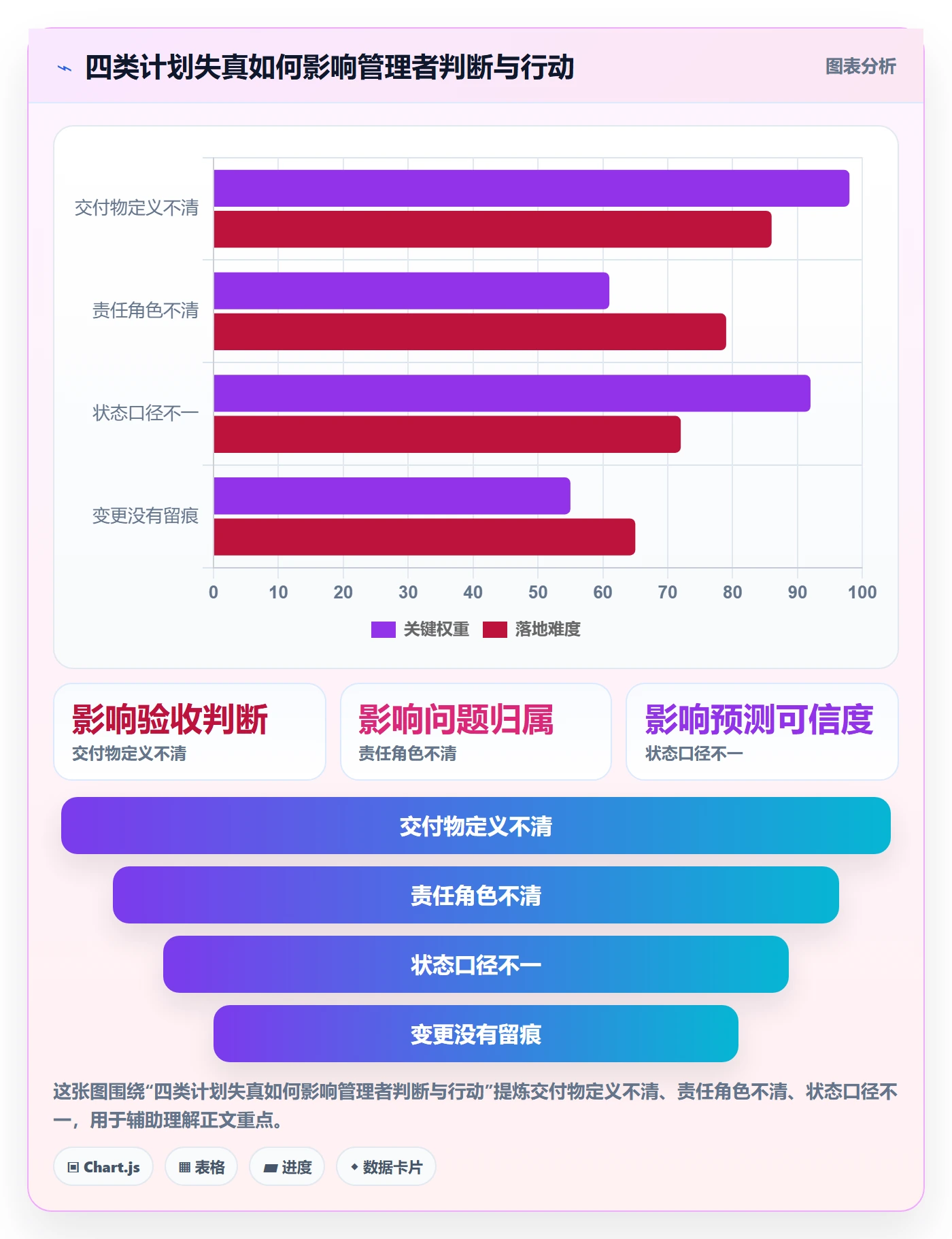 计划时间落地方案:企业管理者开展甘特图的制度设计案例解析