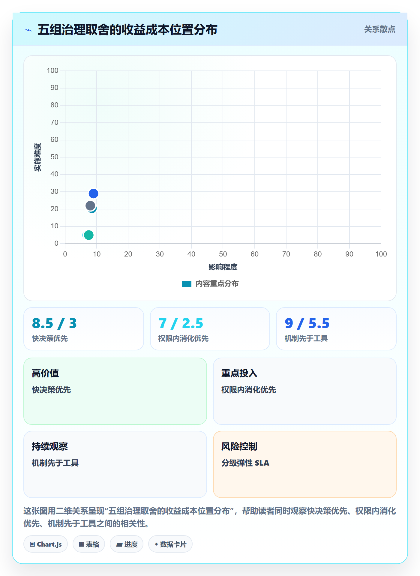 任务执行阻塞教程:管理层协同管理,避坑指南