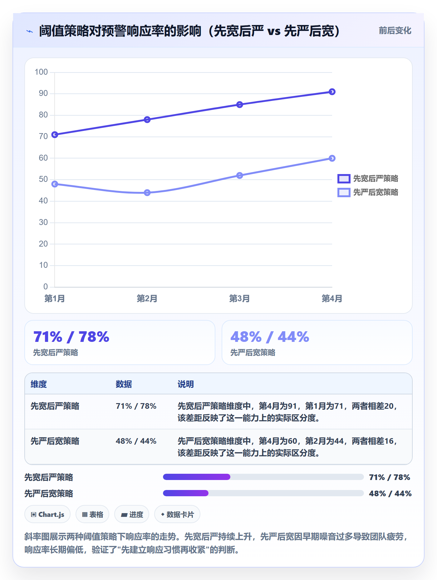 进度跟踪进展全流程:PMO流程优化与一文讲清