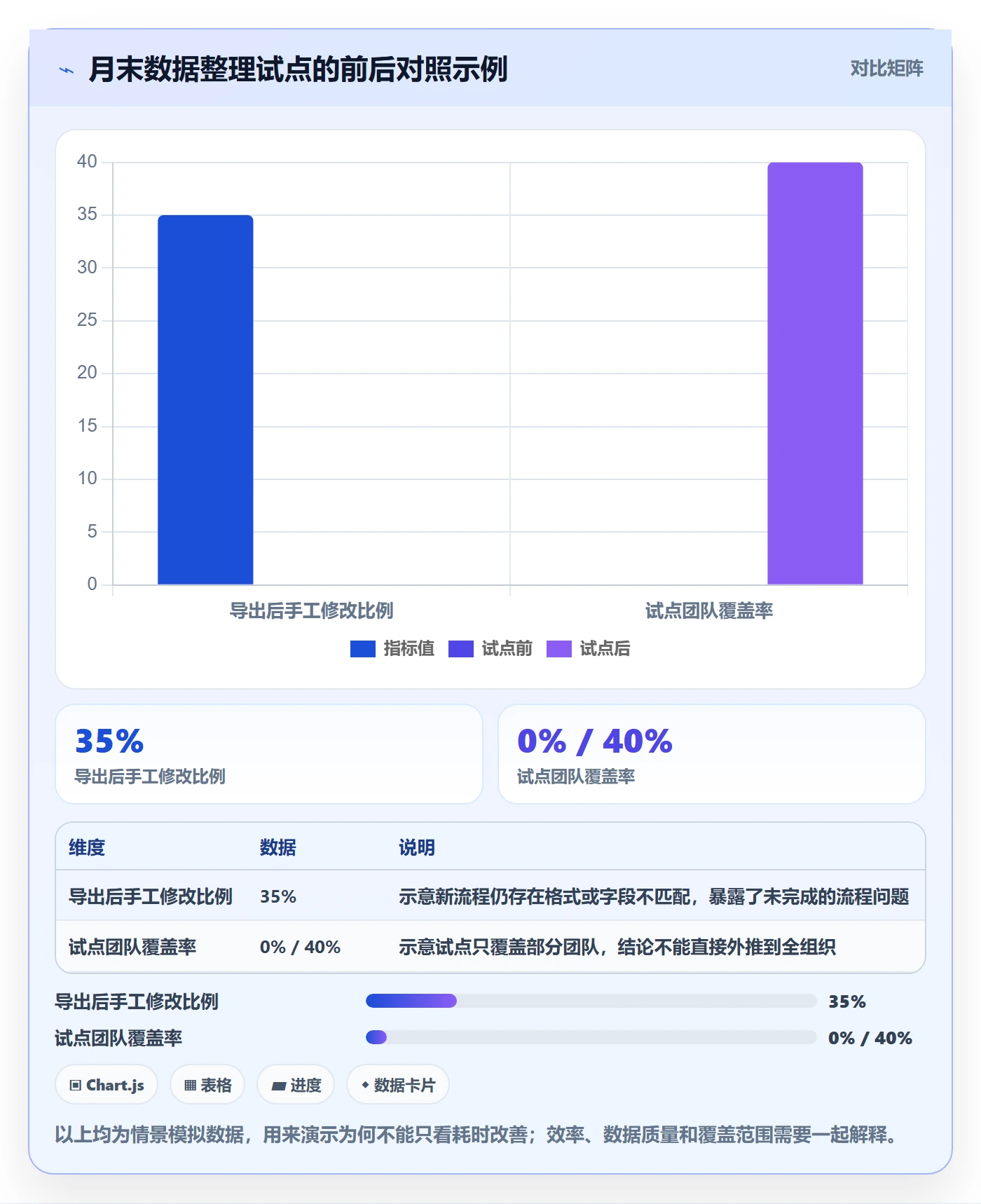 需求收集最佳实践：企业管理者需求管理制度设计，常见问题