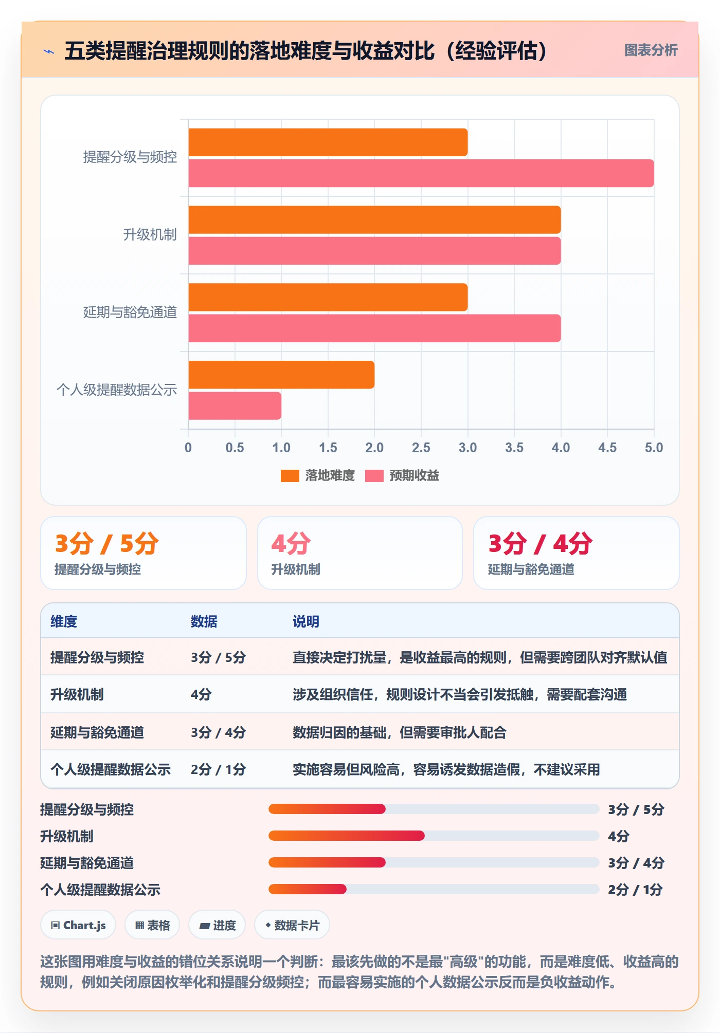 超期提醒流程与规范:产品经理任务提醒流程优化关键指标