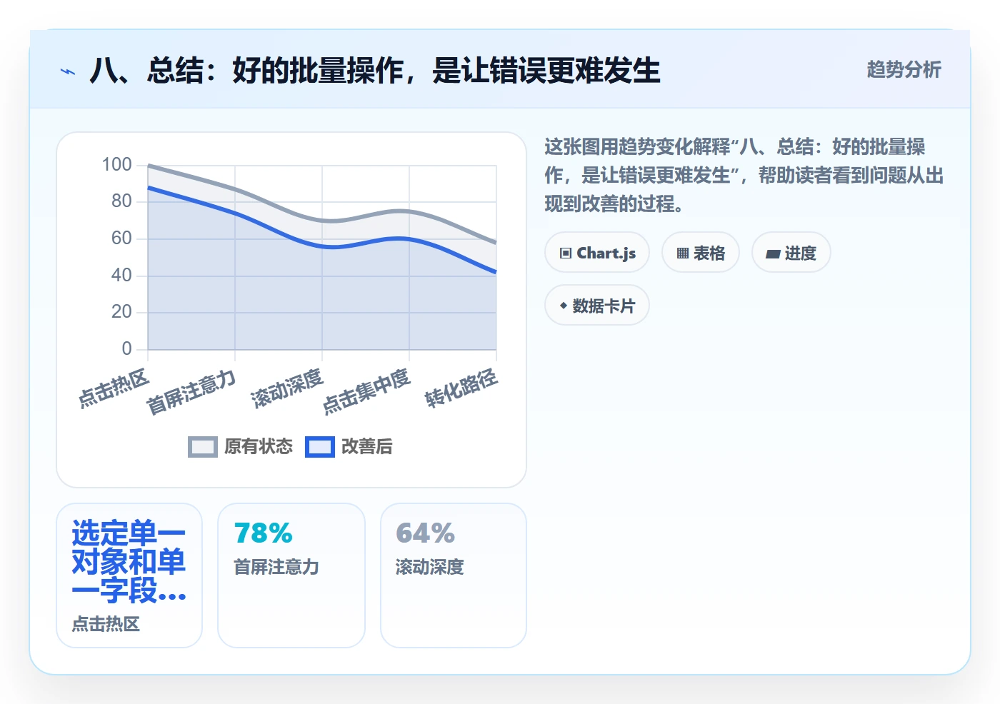 八、总结:好的批量操作,是让错误更难发生