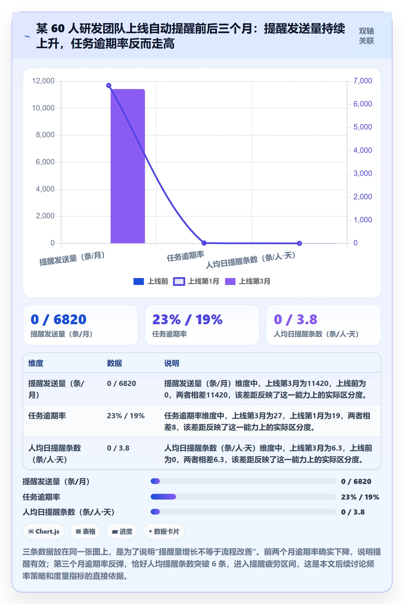 任务提醒自动提醒全流程：研发团队数据分析与一文讲清