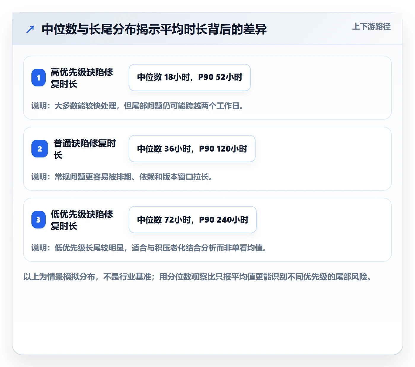 问题实操方法:产品经理提升Bug / 缺陷效率的数据分析方法与模板
