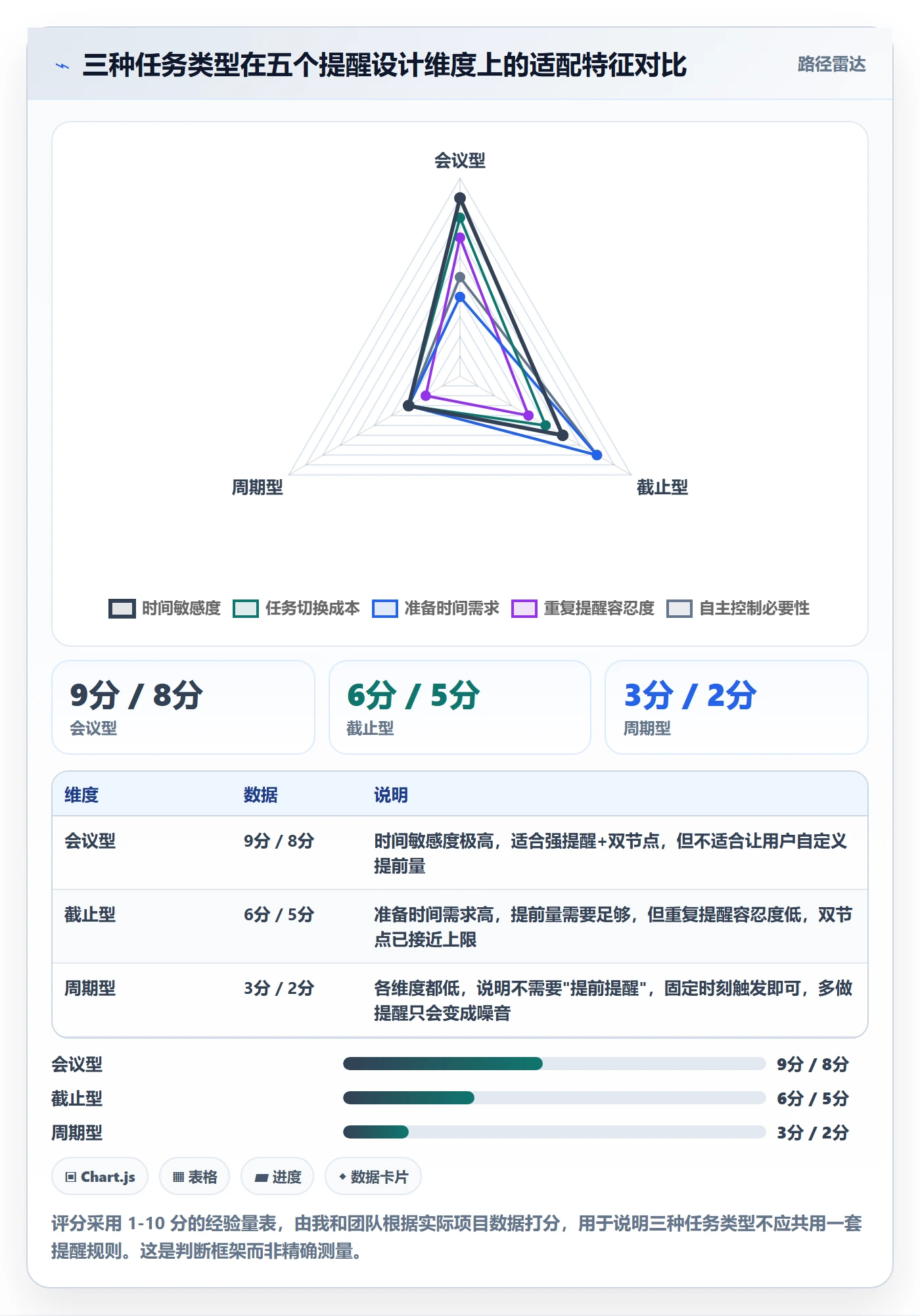 任务提醒提前提醒教程:产品经理实操方法,避坑指南