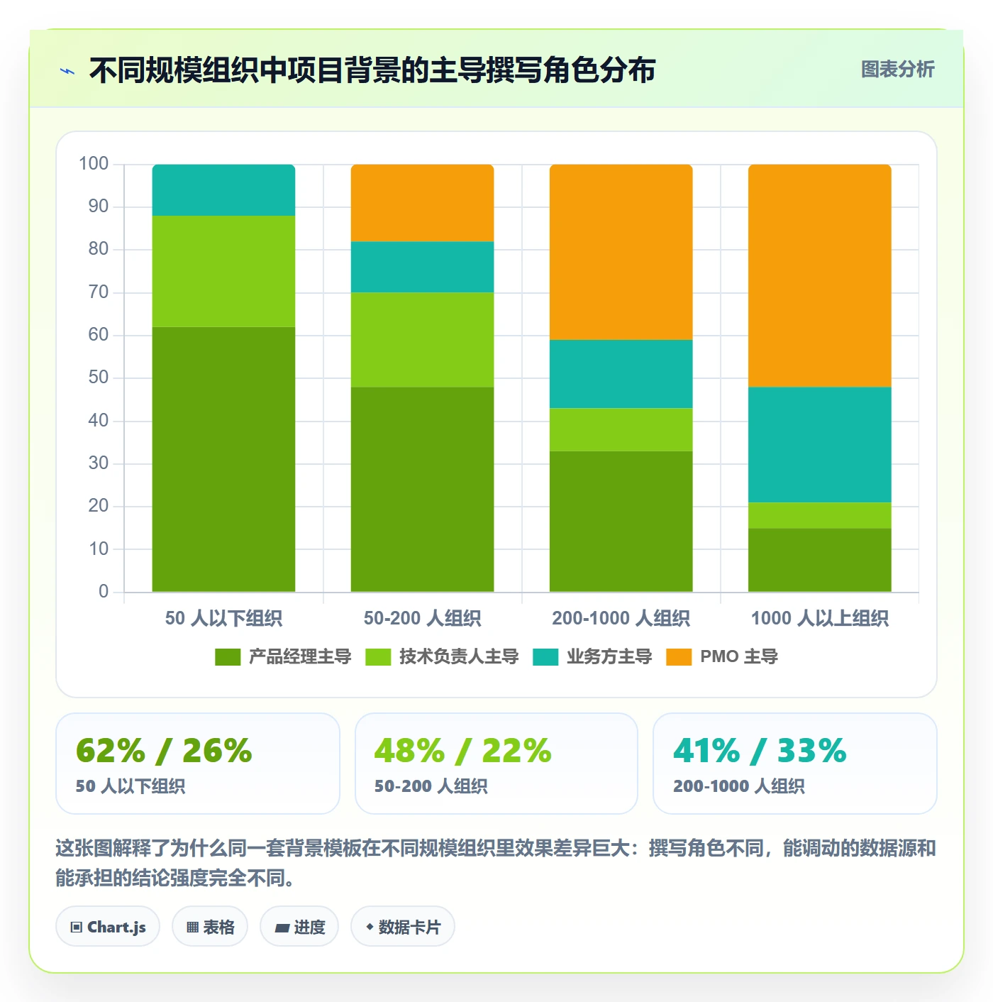 项目立项如何做好项目背景?研发团队最佳实践与操作步骤