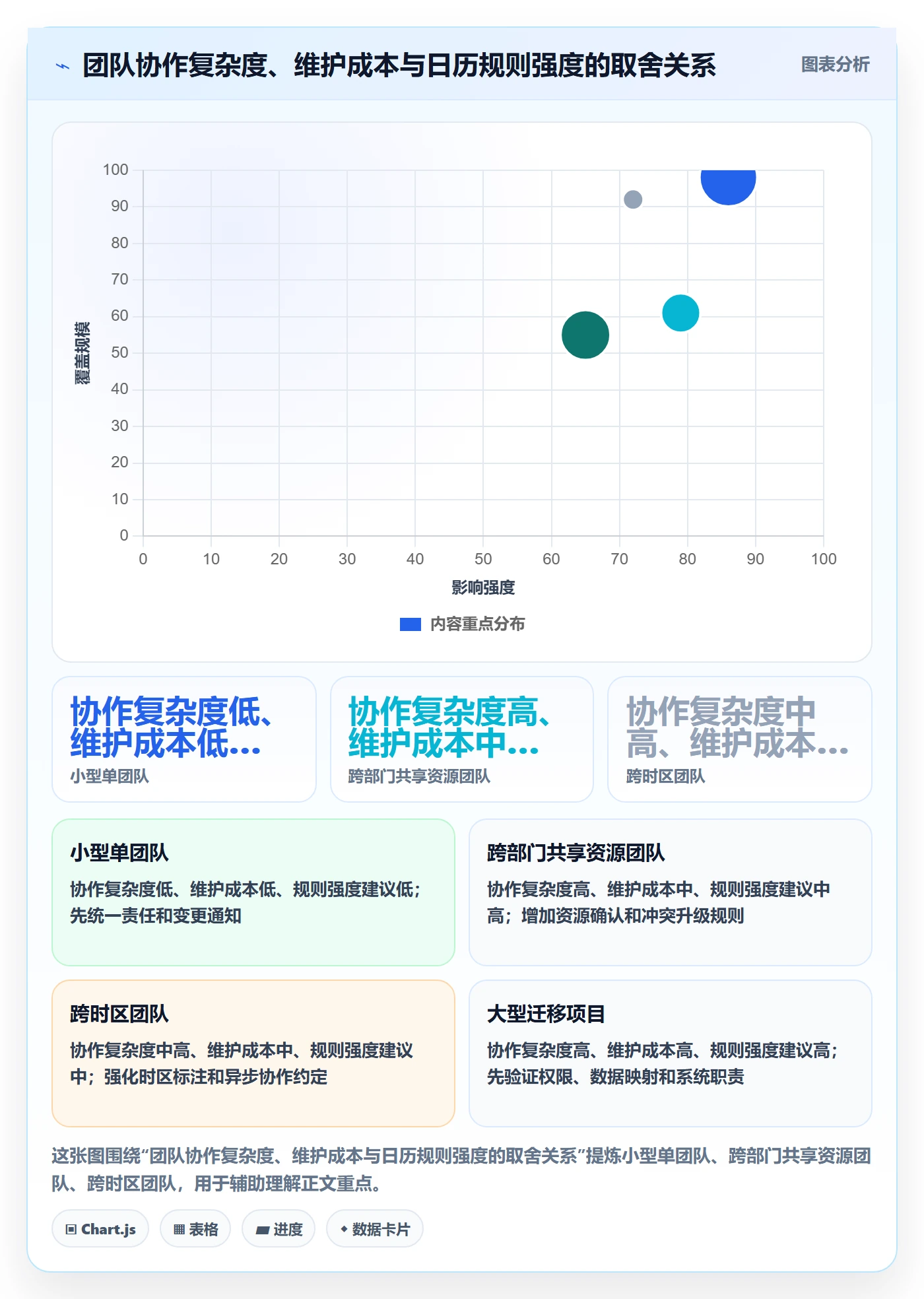 计划安排实操方法:管理层提升日历视图效率的入门指南方法与模板