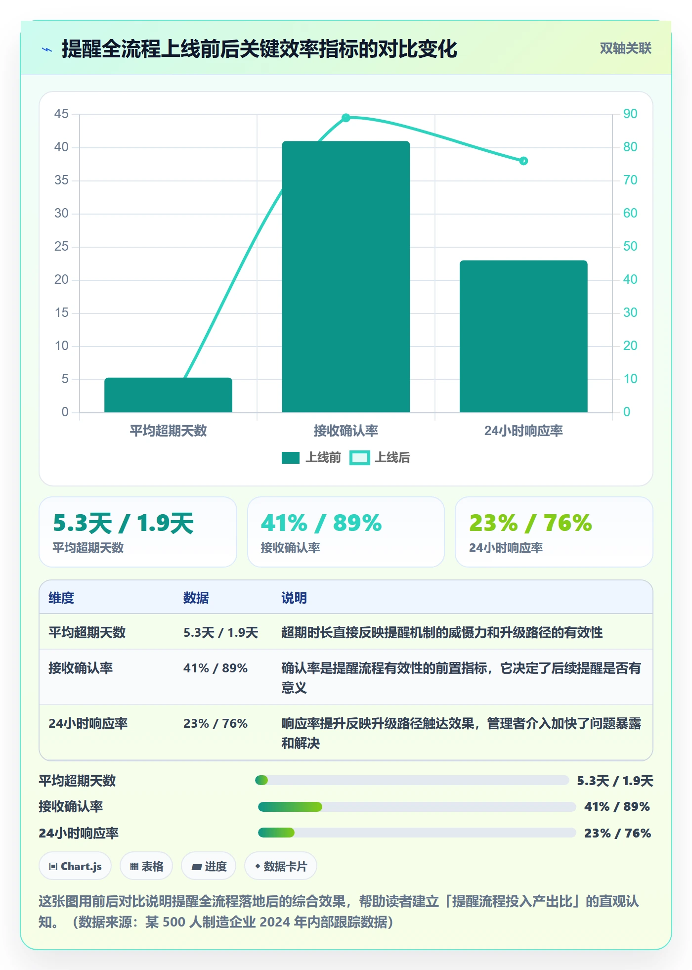 任务提醒超期提醒全流程:跨部门团队效率提升与一文讲清