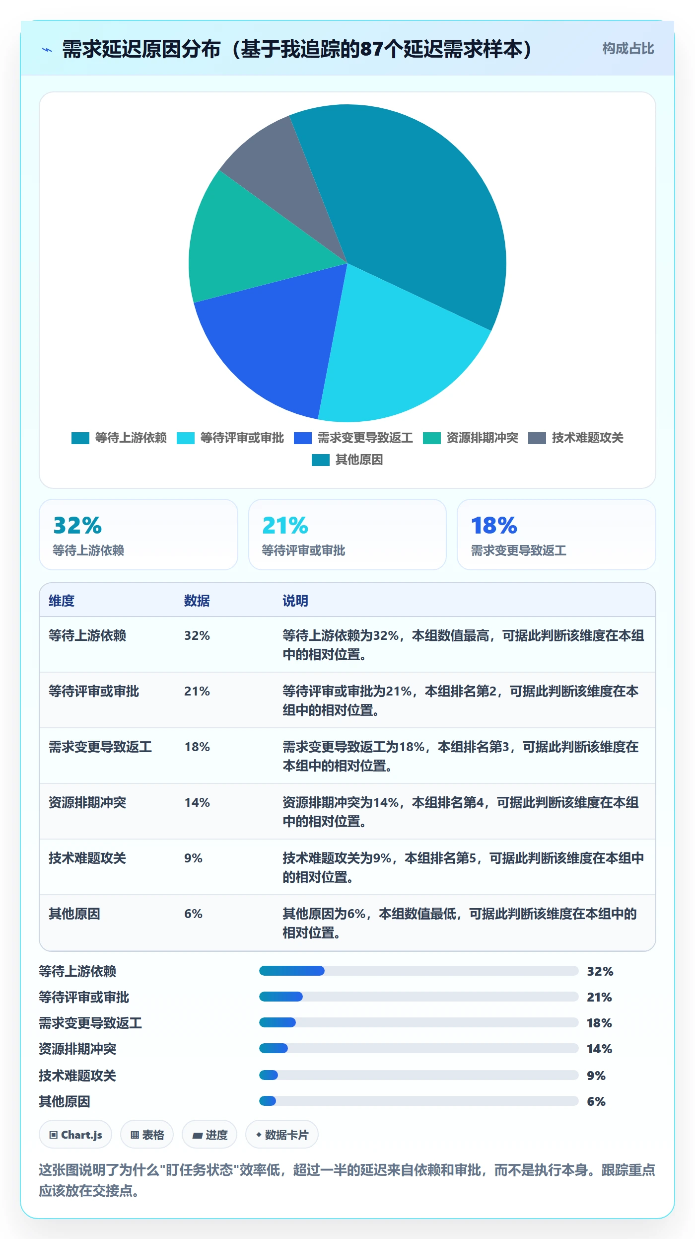 追踪实操方法:产品经理提升进度跟踪效率的协同管理方法与模板