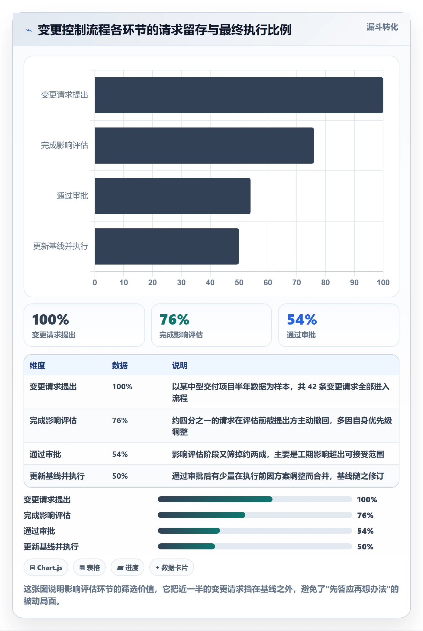 进度管理项目进度全流程:项目负责人最佳实践与一文讲清