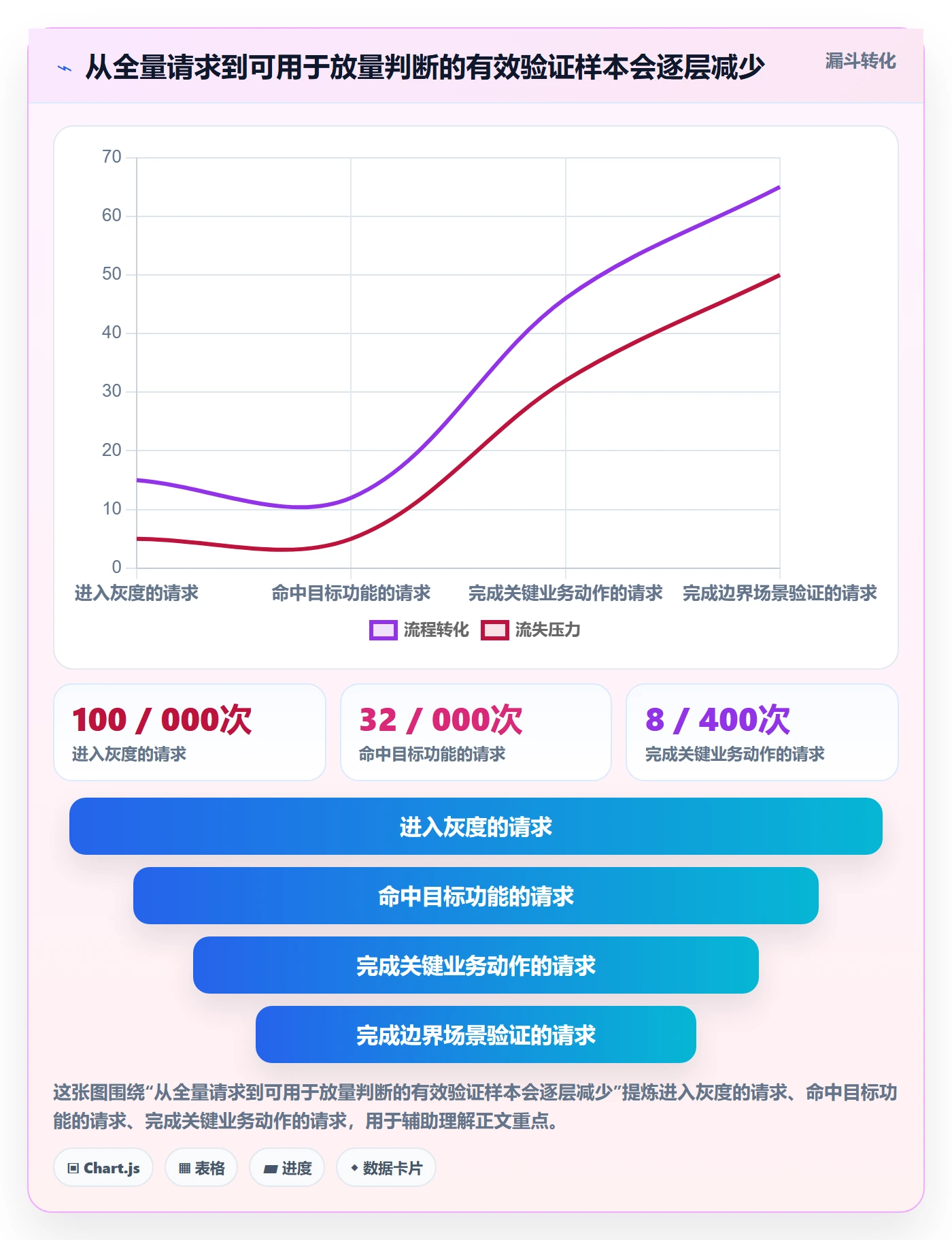 发布管理如何做好灰度发布?项目成员最佳实践与操作步骤